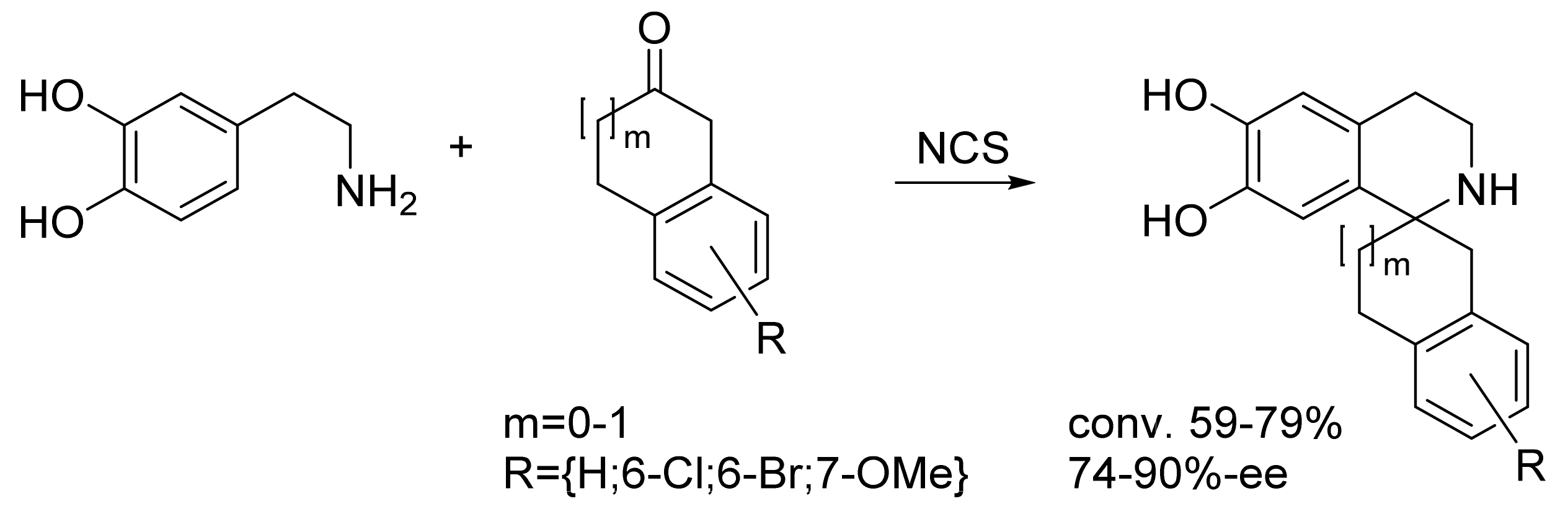 Biomedicines 10 00964 g006