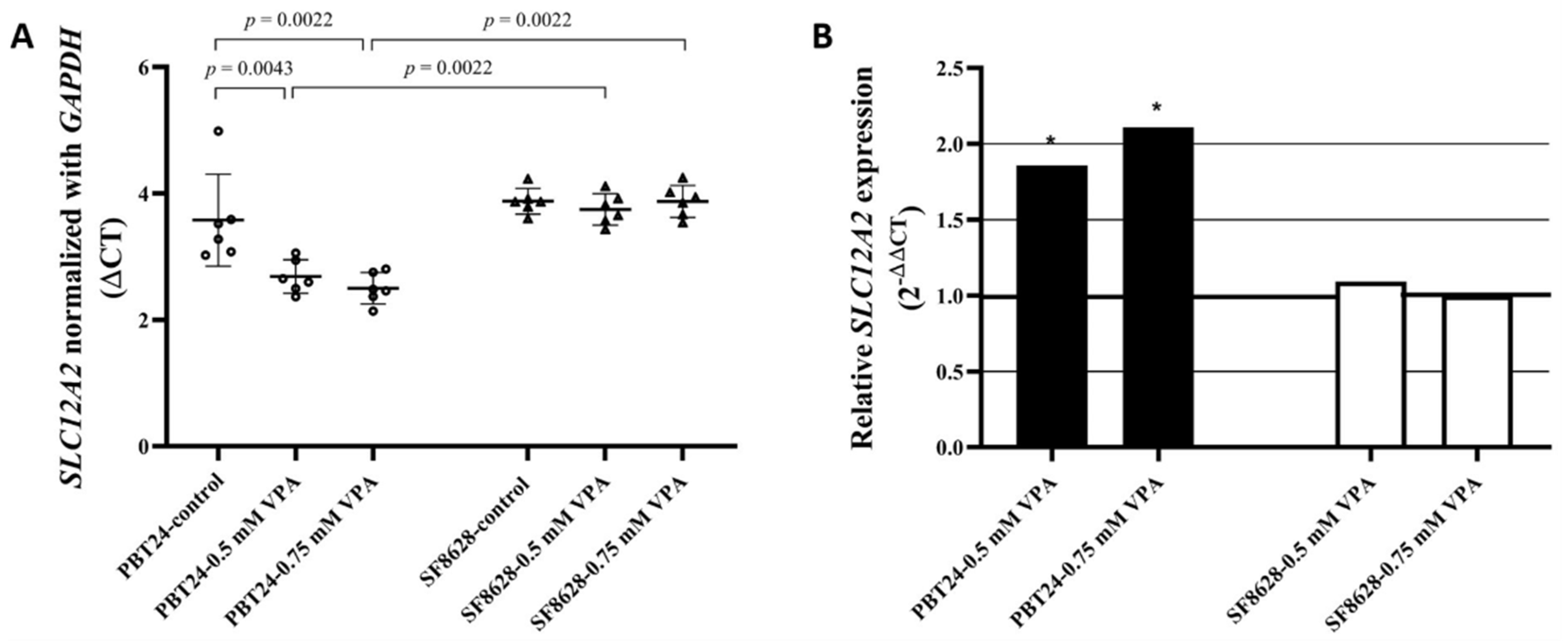 Biomedicines 10 00968 g002 550