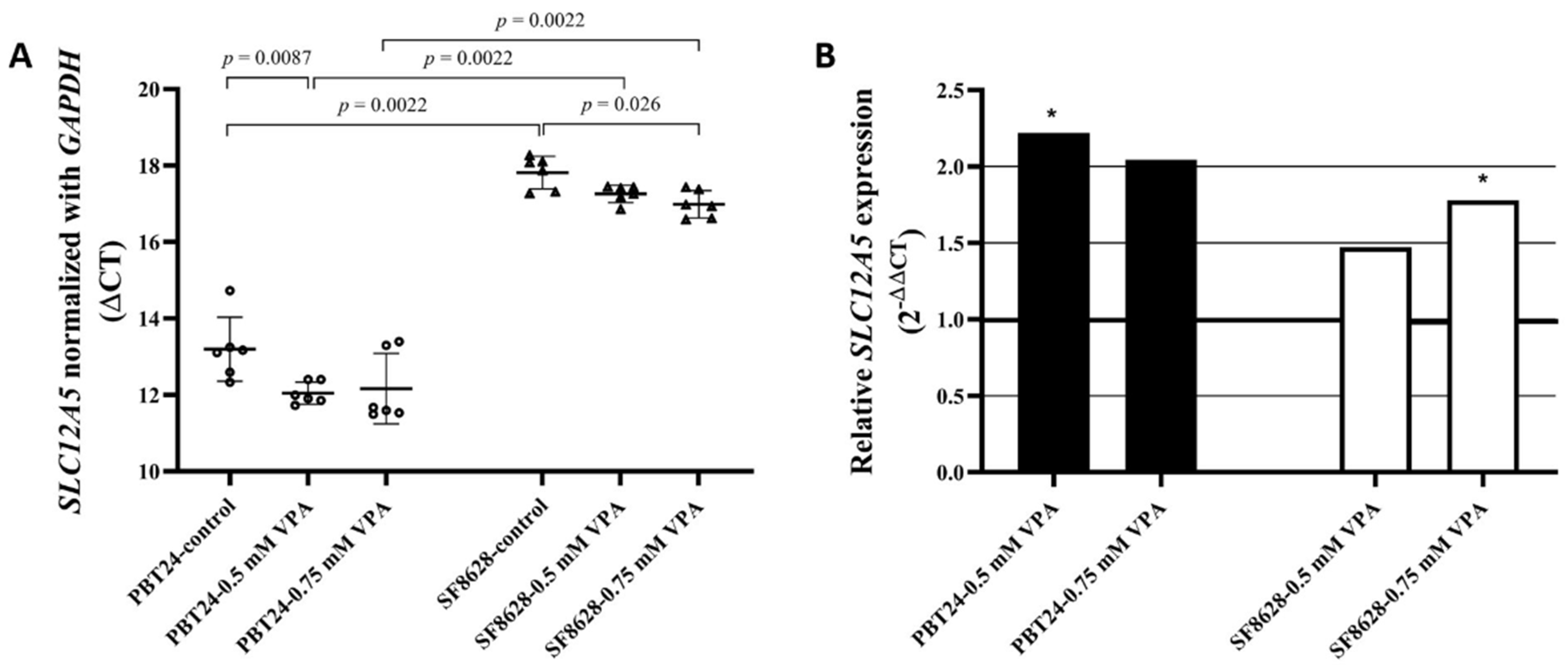 Biomedicines 10 00968 g003 550