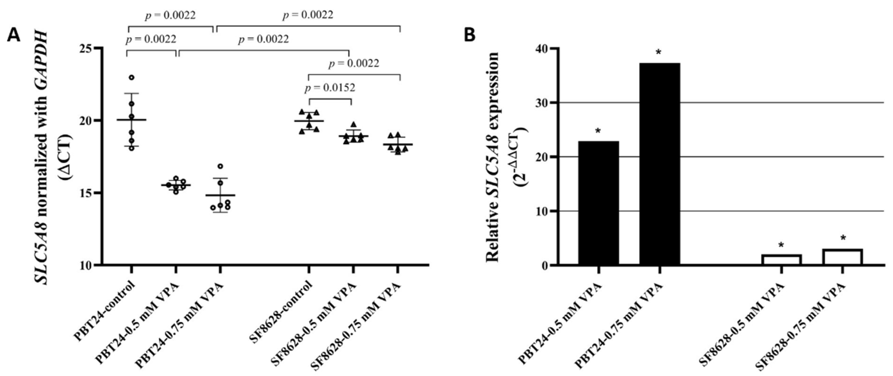 Biomedicines 10 00968 g005 550