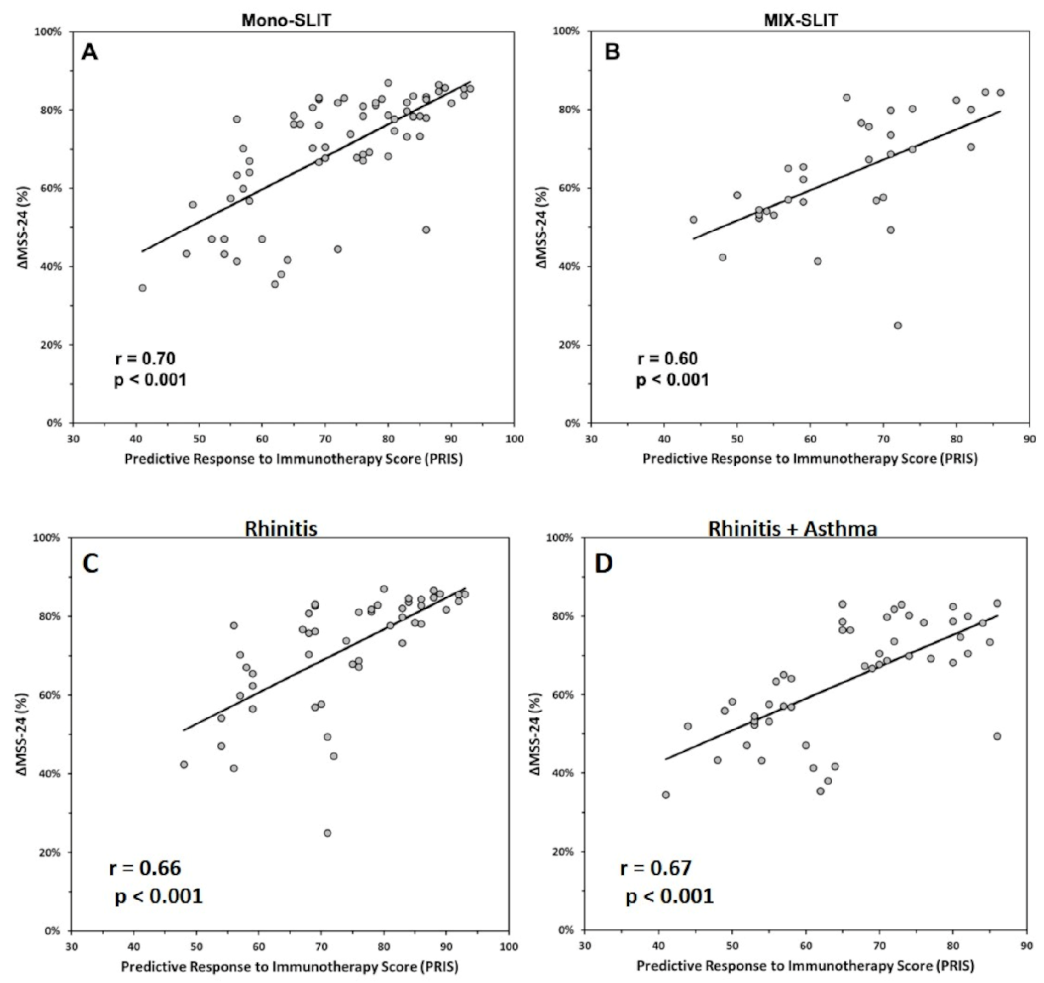 Biomedicines 10 00971 g003