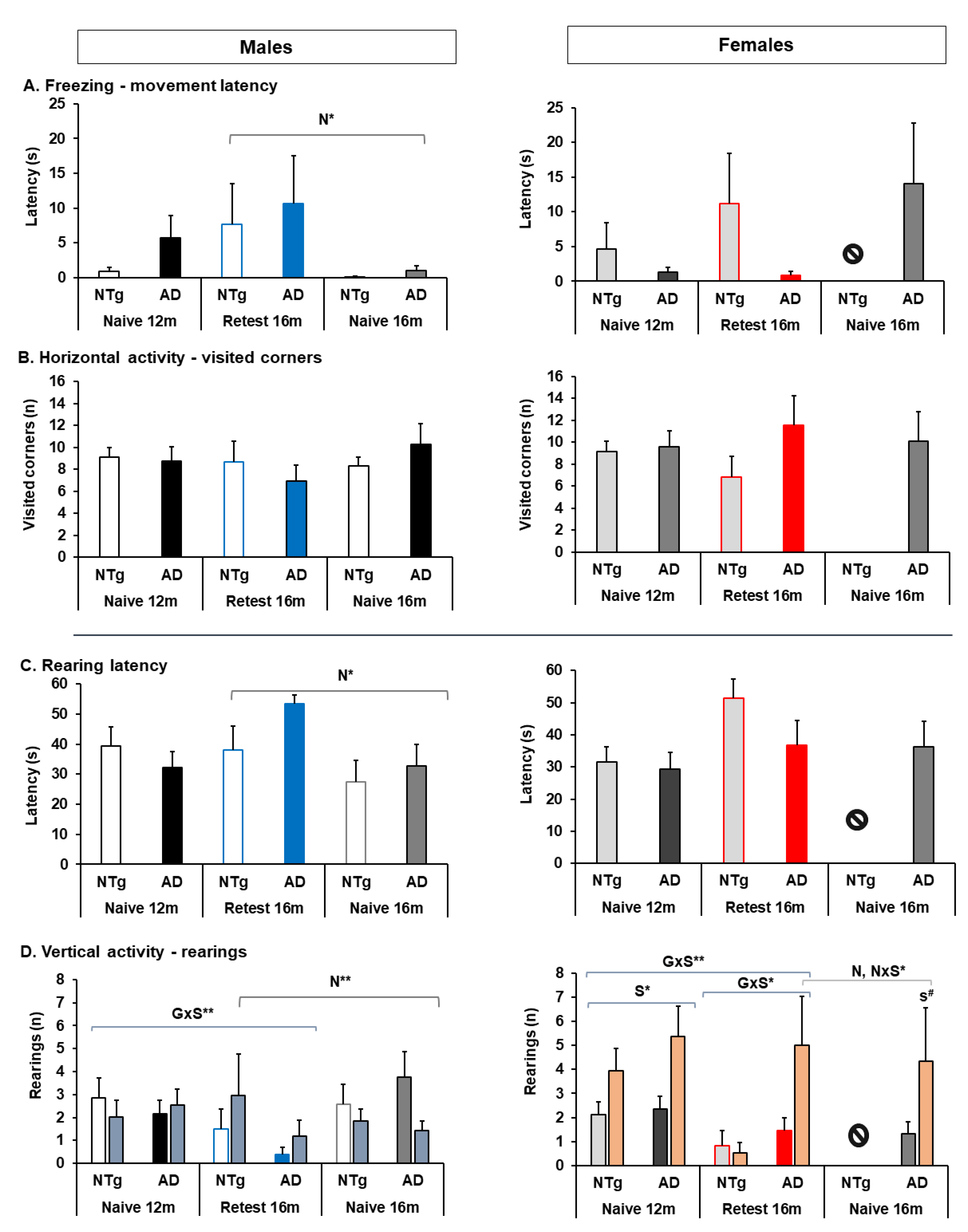Biomedicines 10 00973 g004 Biomedicines 10 00973 g004