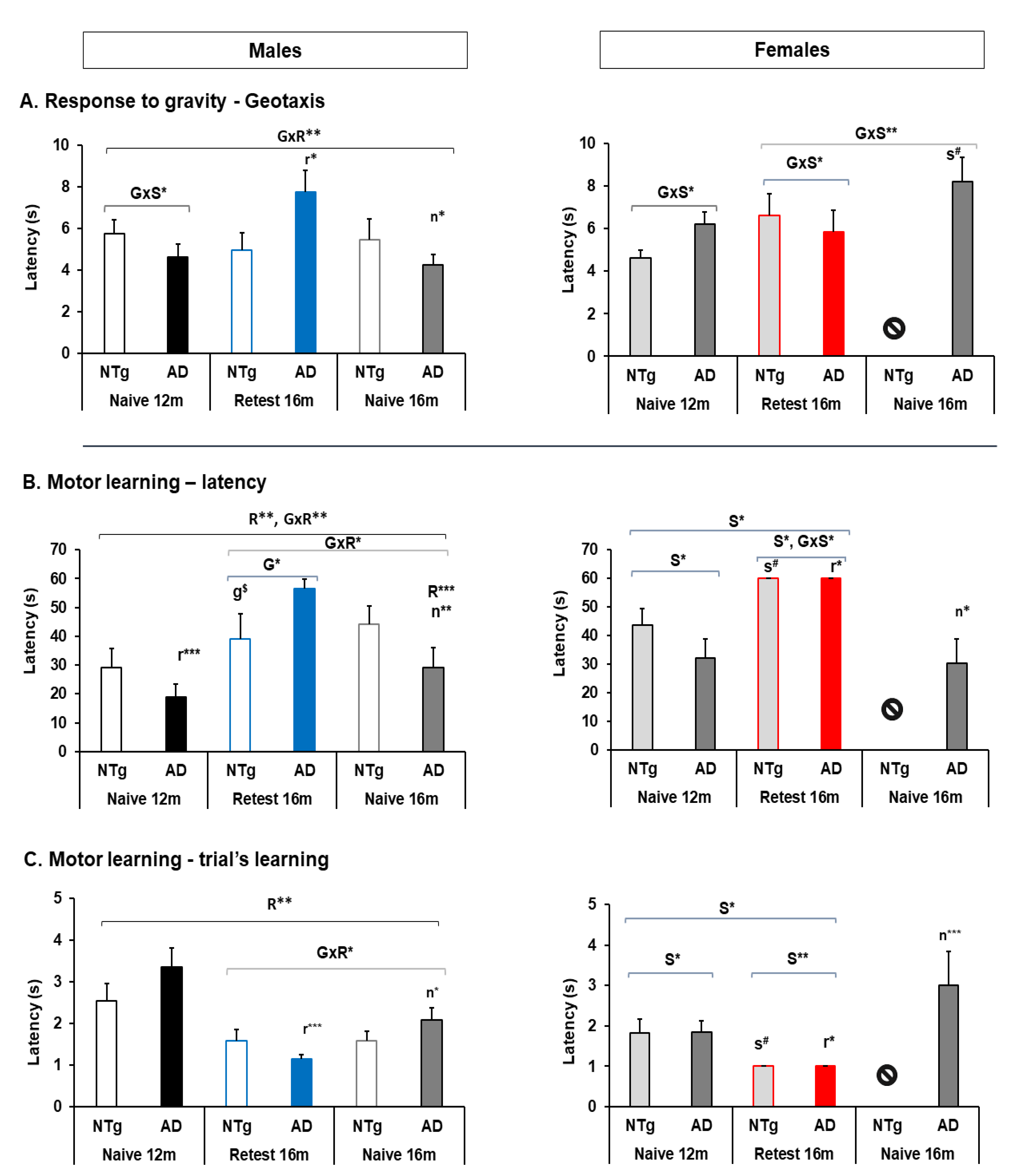 Biomedicines 10 00973 g005 Biomedicines 10 00973 g005
