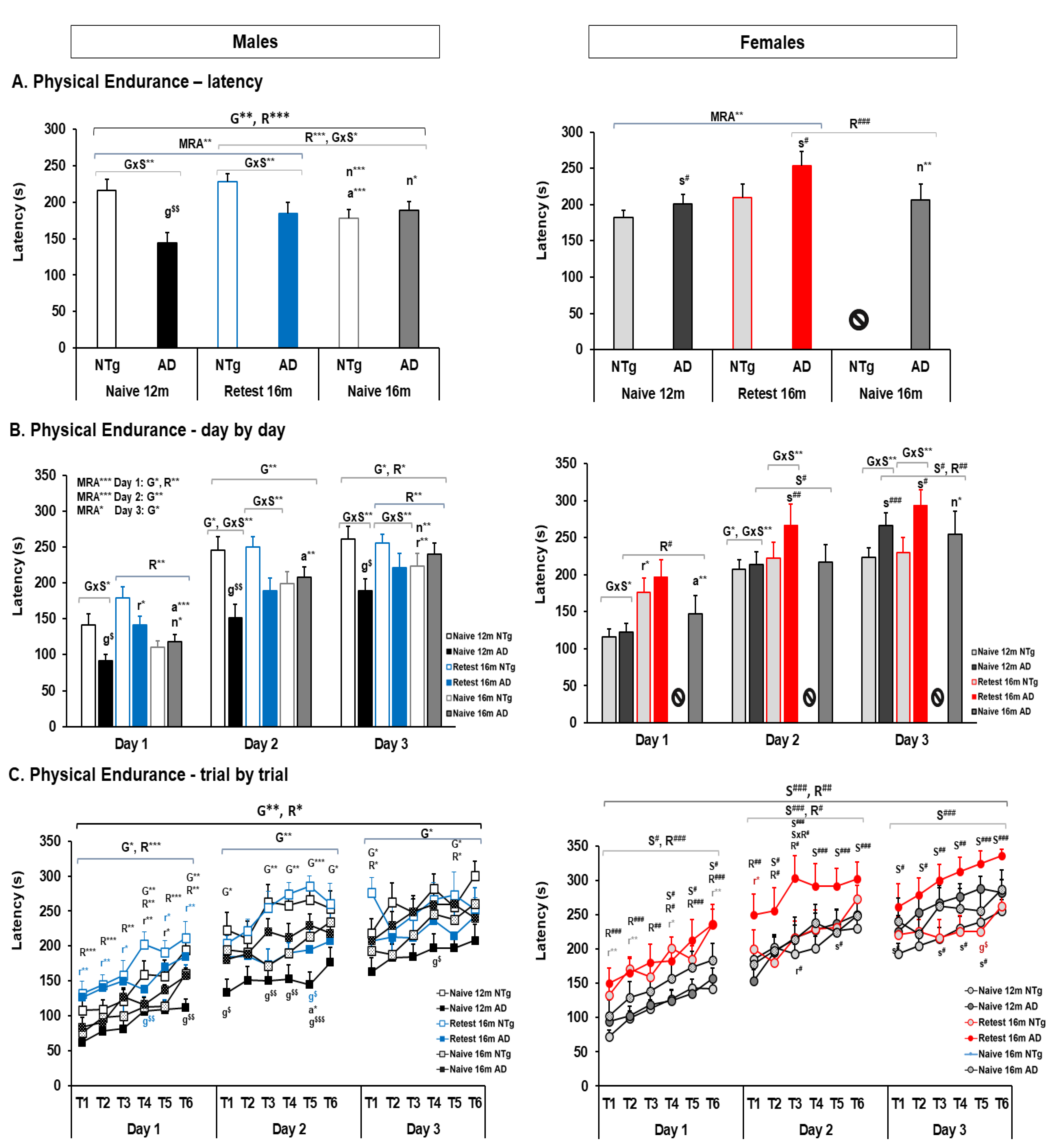 Biomedicines 10 00973 g006 Biomedicines 10 00973 g006