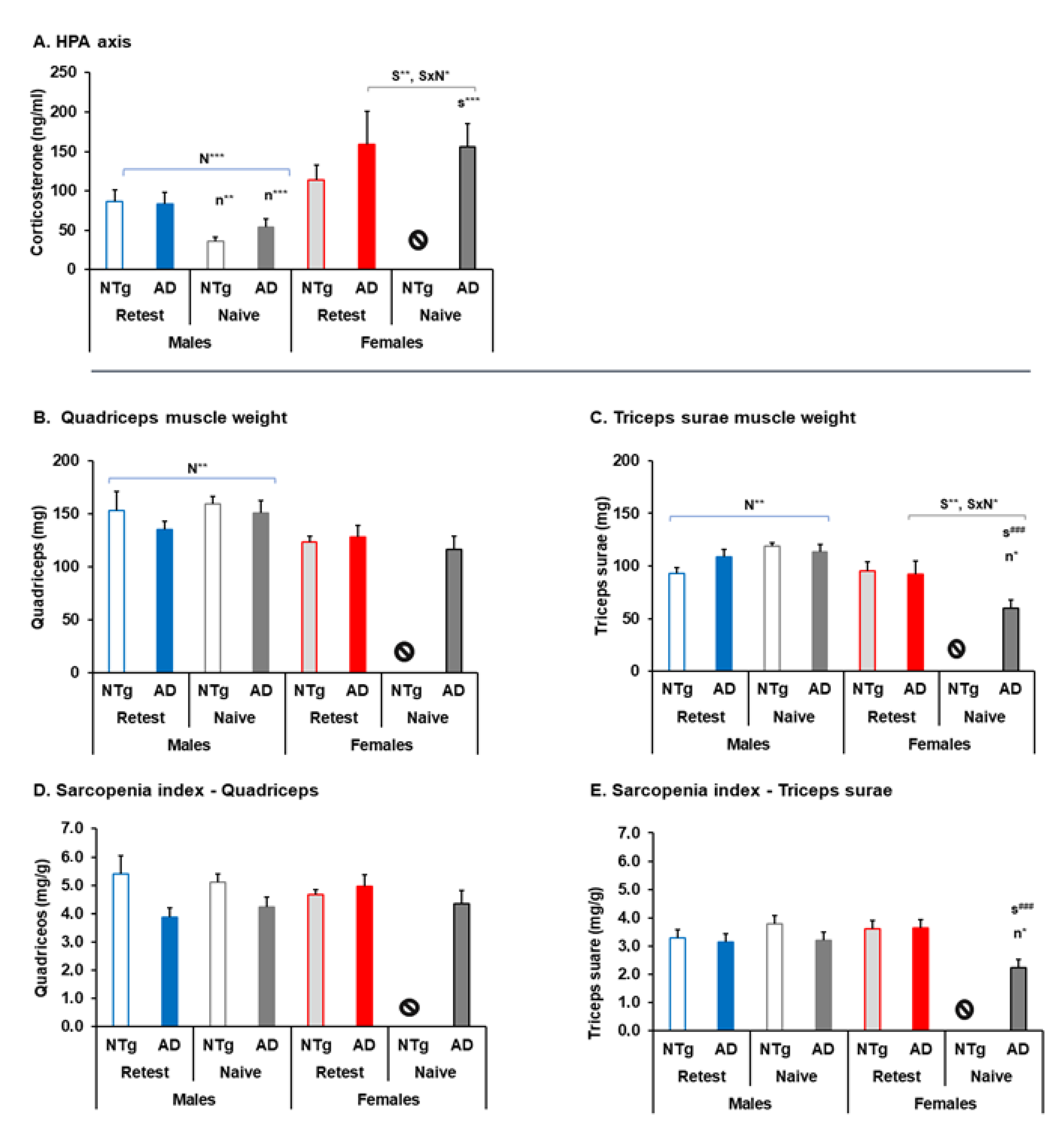Biomedicines 10 00973 g007 Biomedicines 10 00973 g007