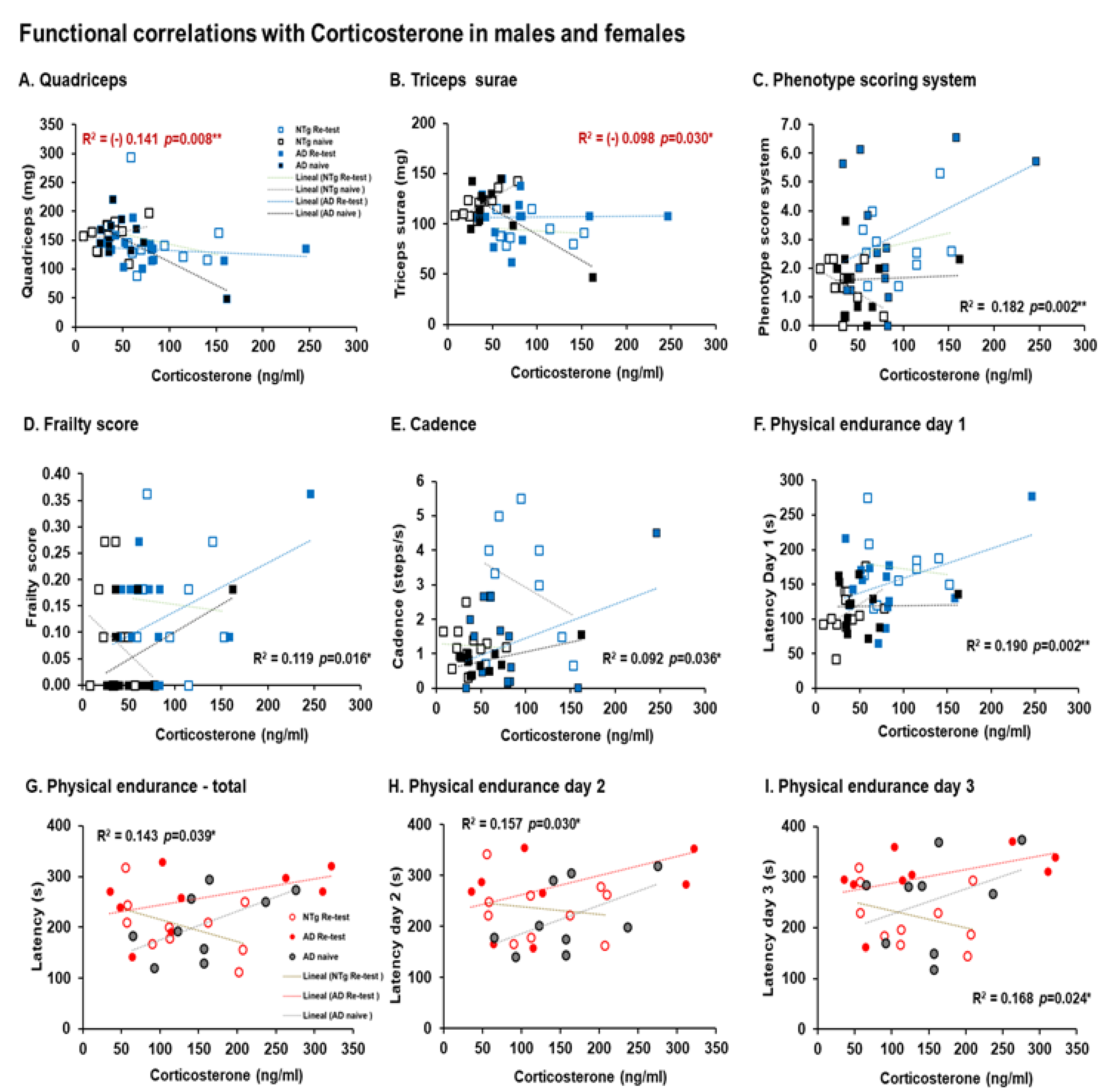 Biomedicines 10 00973 g008 Biomedicines 10 00973 g008