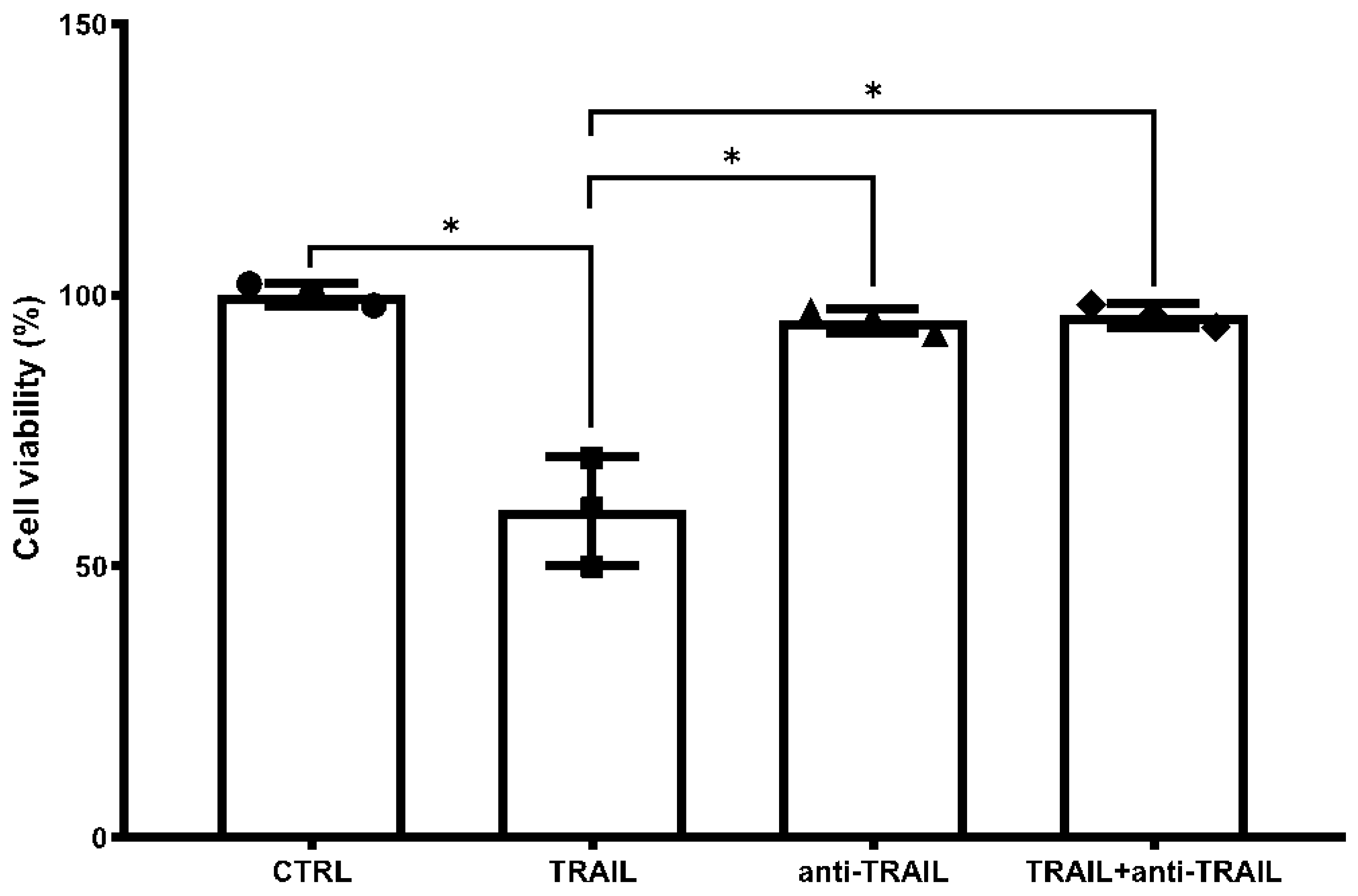 Biomedicines 10 00985 g002 Biomedicines 10 00985 g002