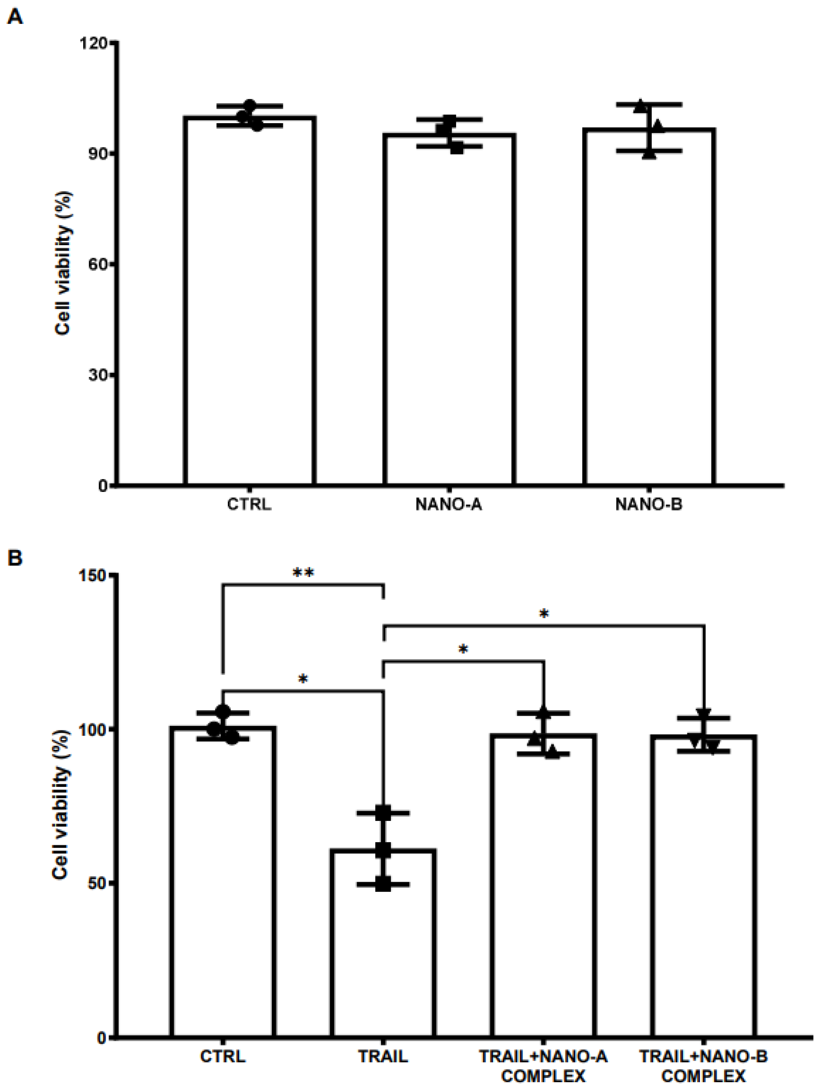 Biomedicines 10 00985 g003 Biomedicines 10 00985 g003