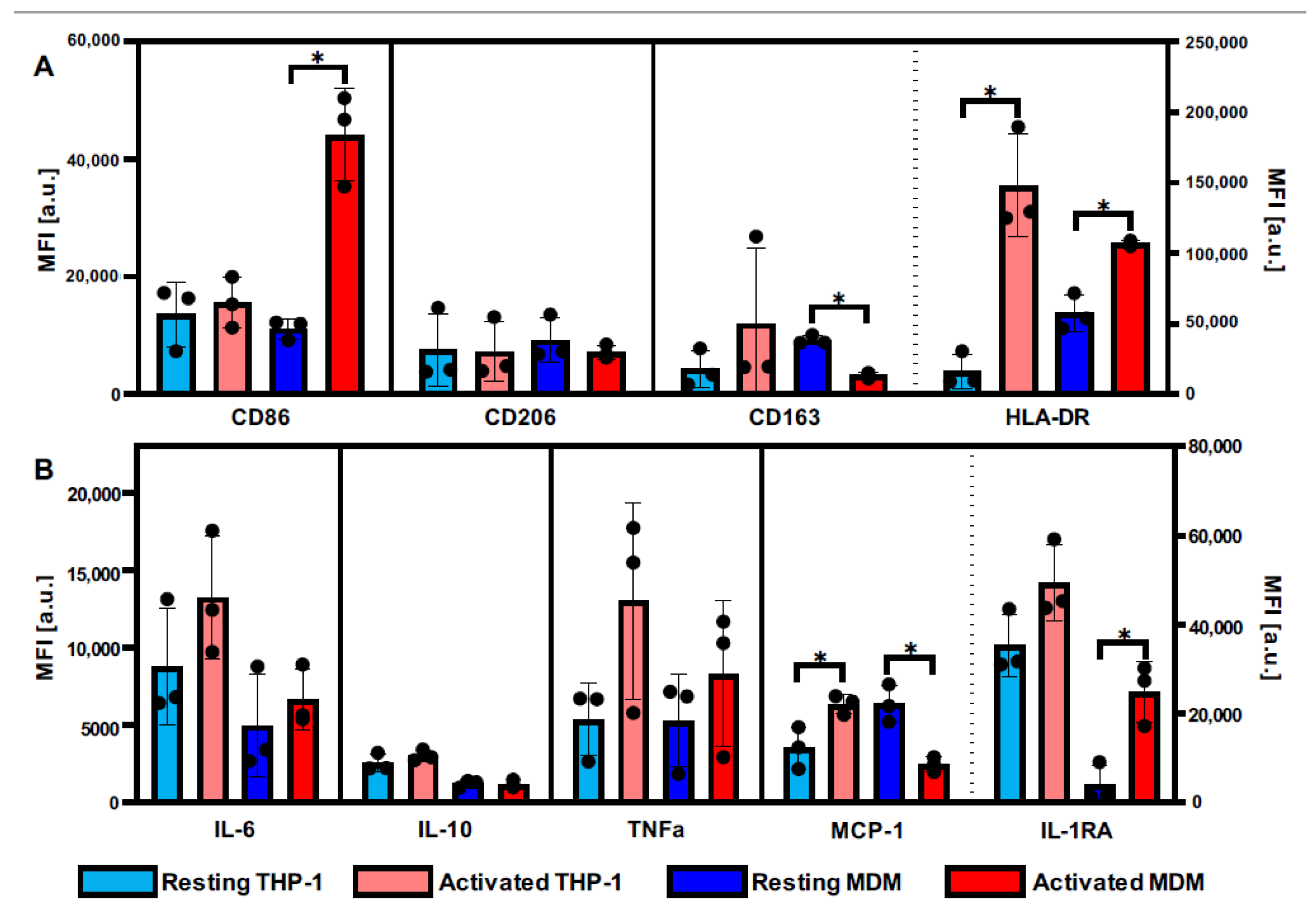 Biomedicines 10 00989 g001 550