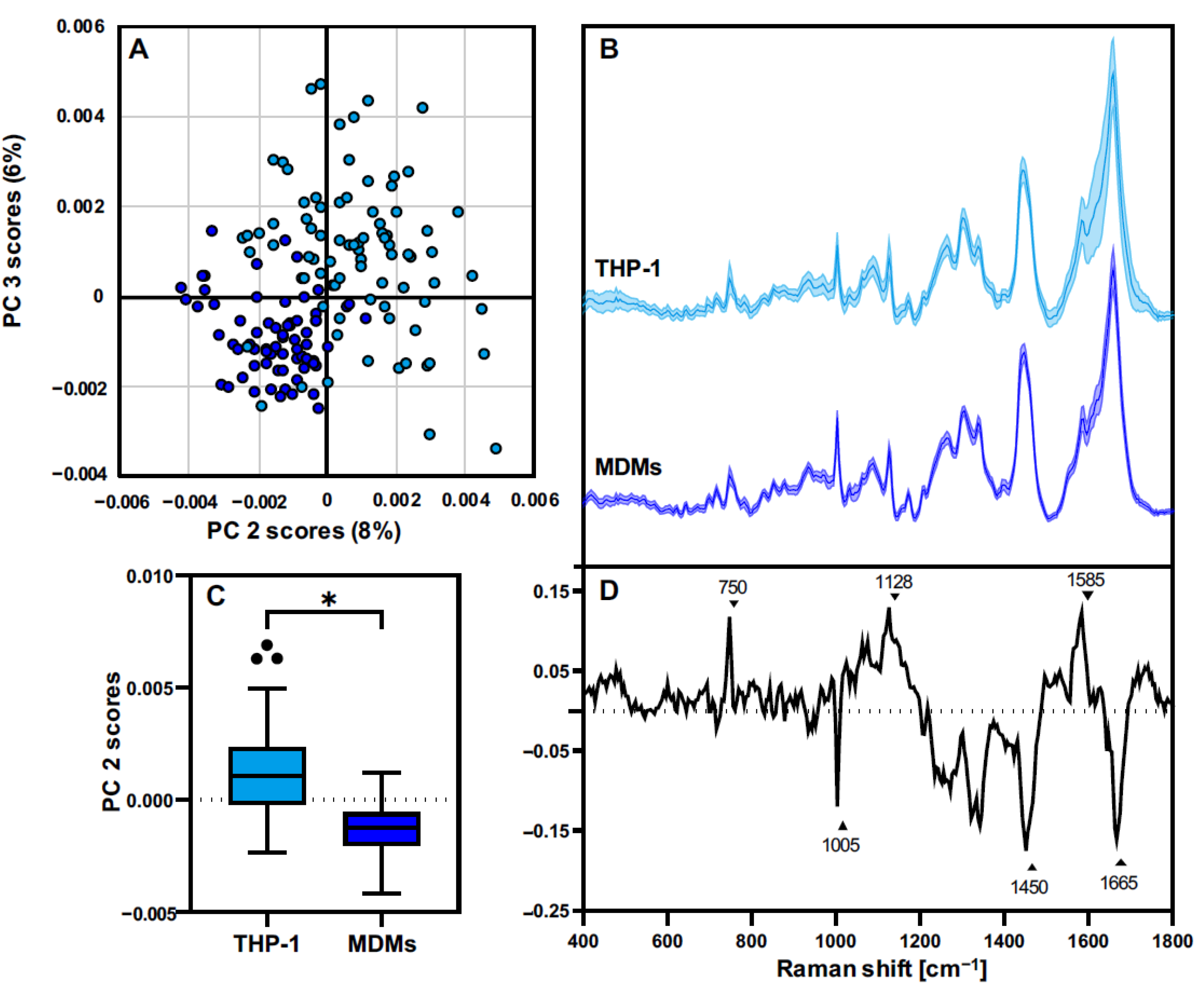 Biomedicines 10 00989 g003 550