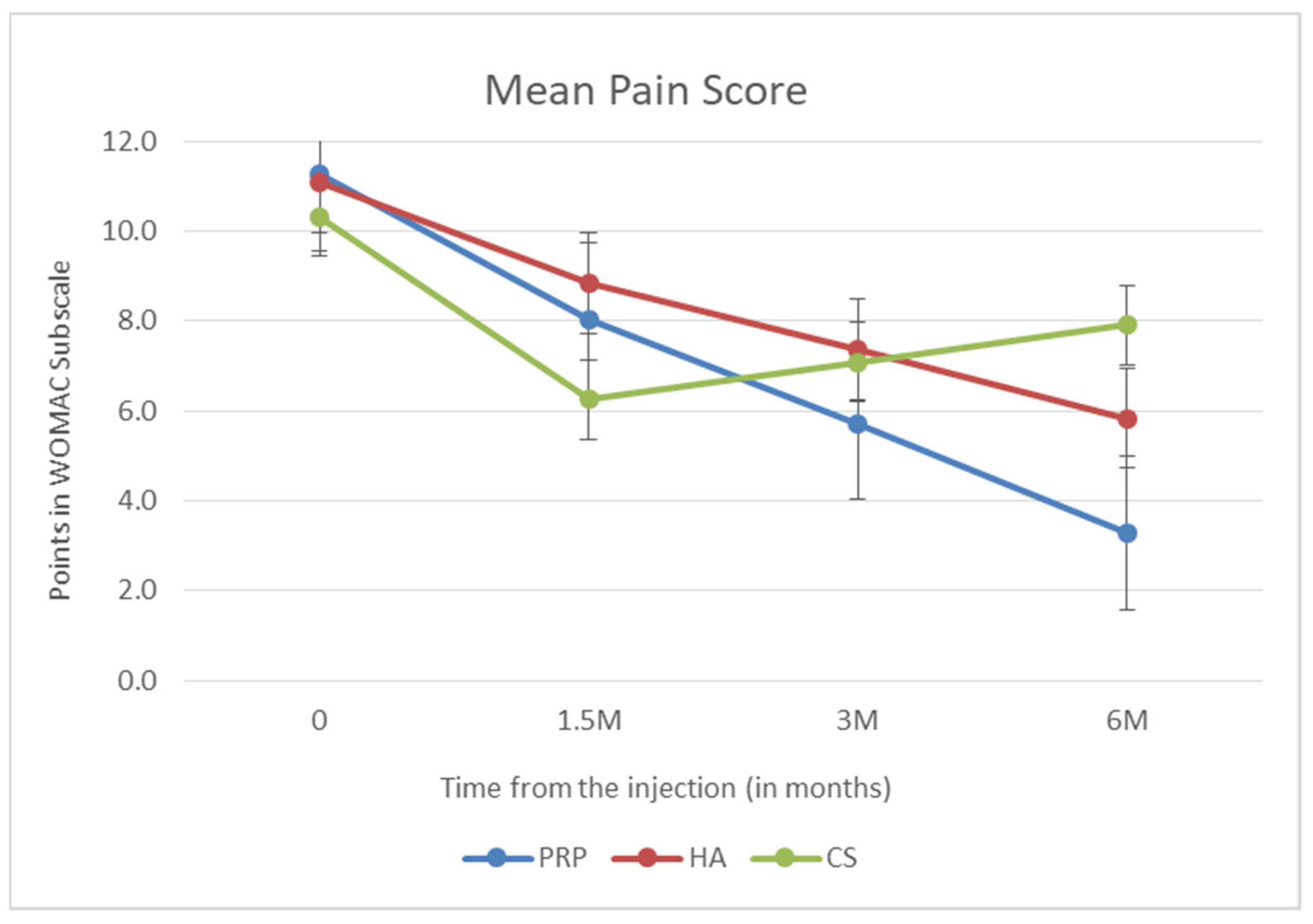 Biomedicines 10 00991 g002 550