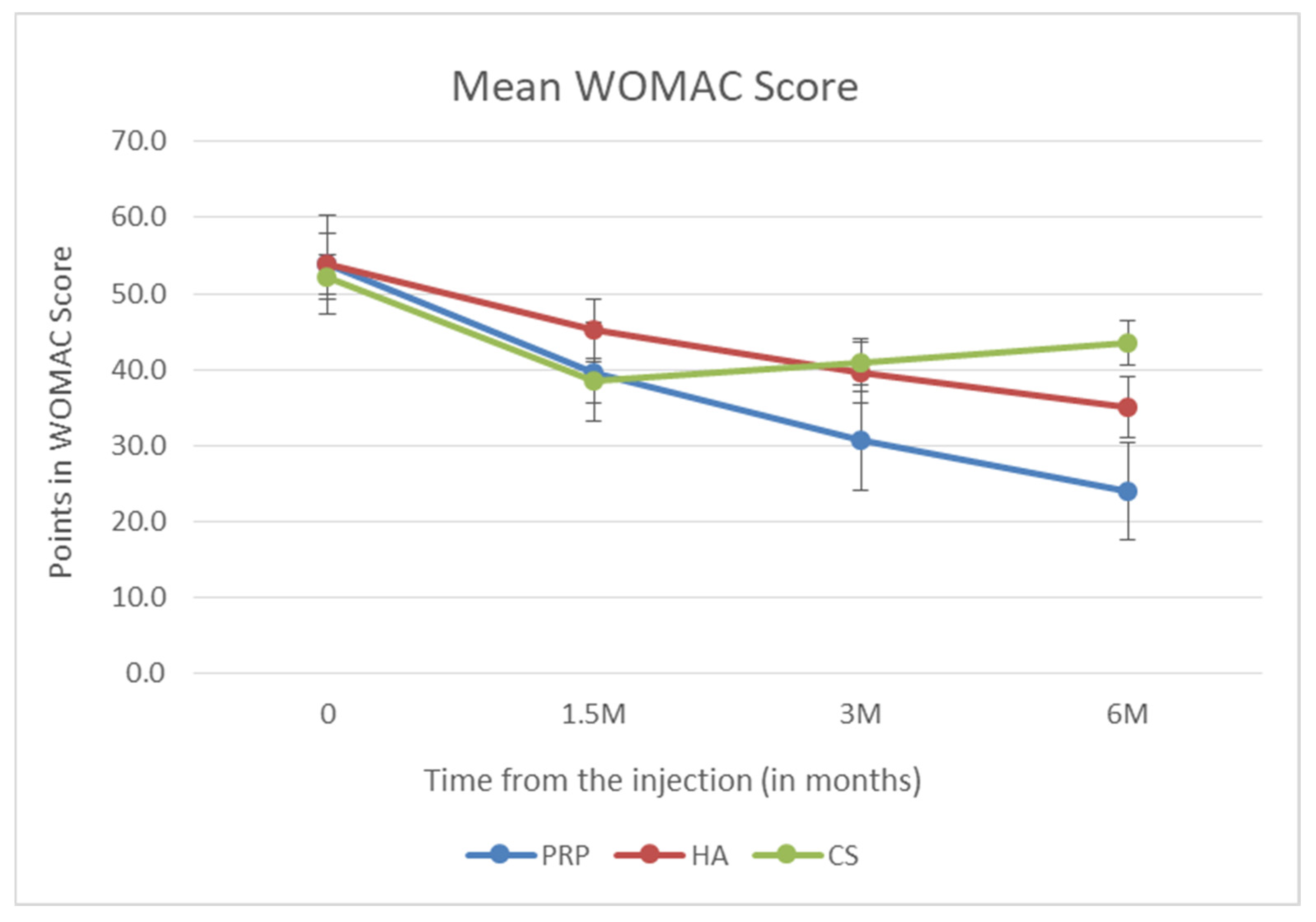 Biomedicines 10 00991 g005 550