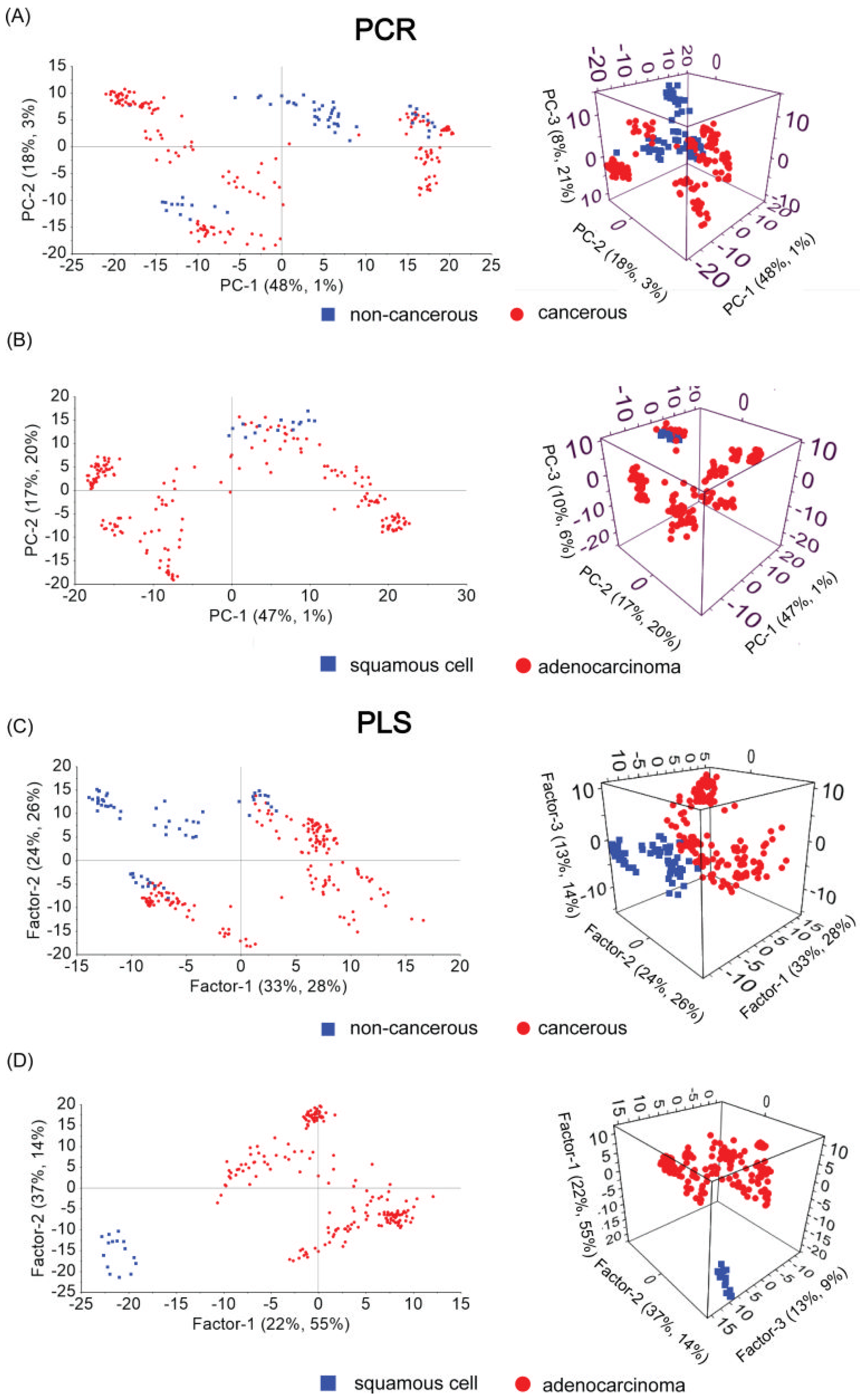 Biomedicines 10 00993 g003