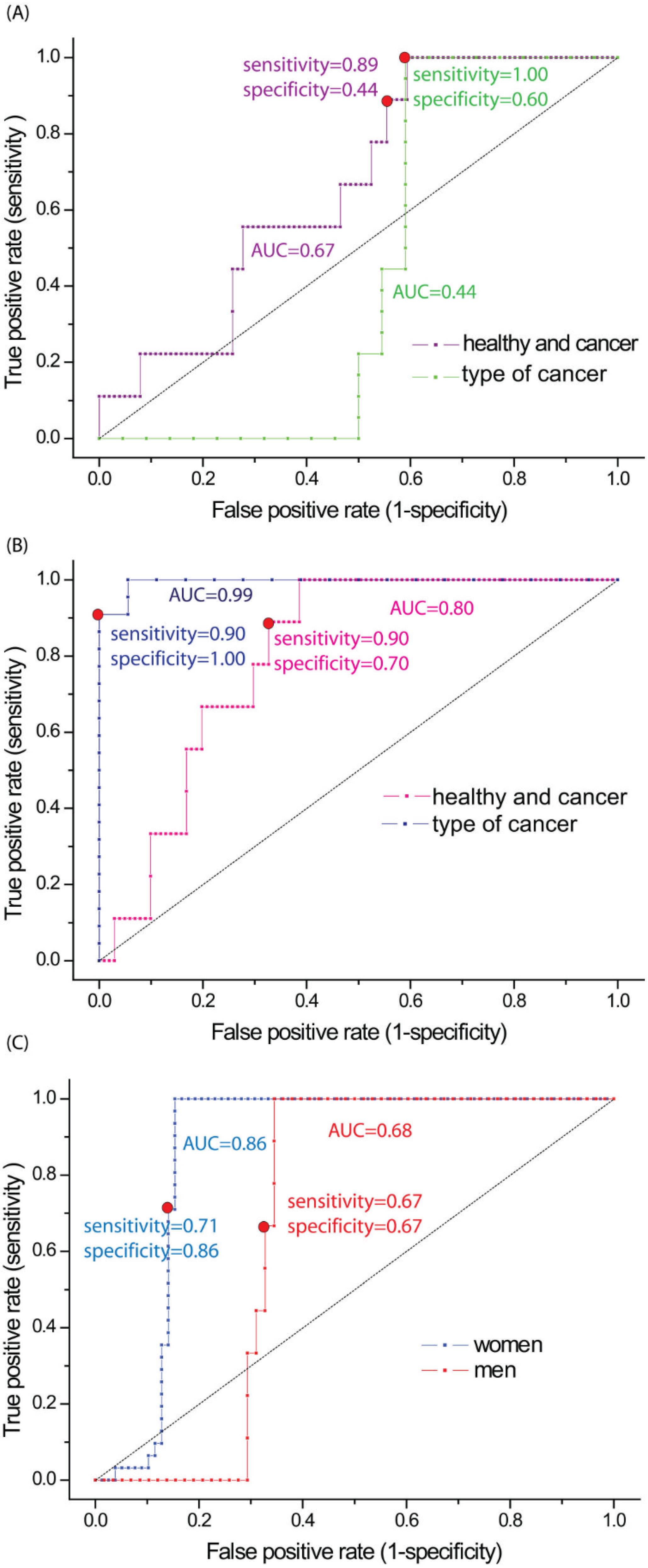 Biomedicines 10 00993 g005