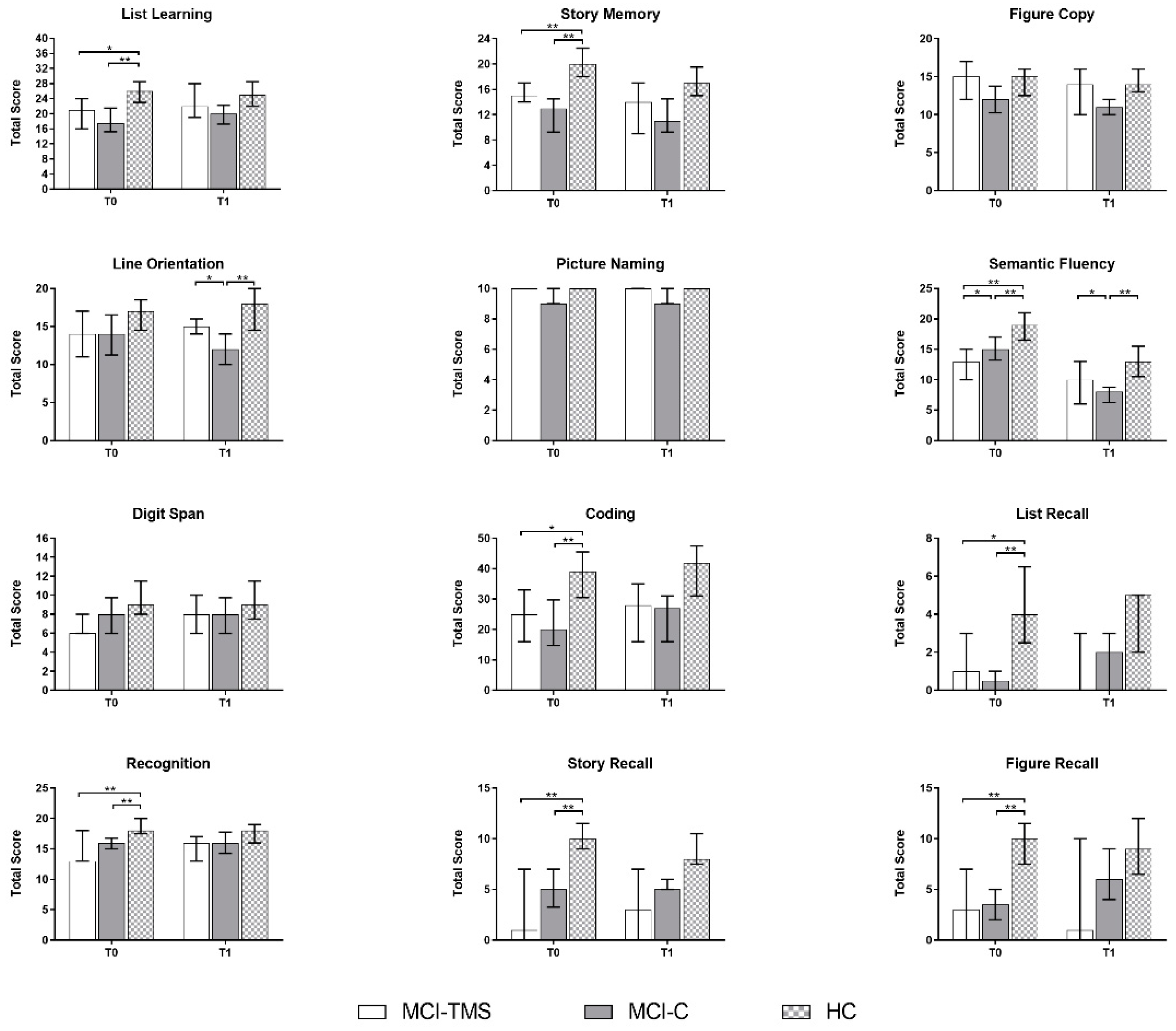 Biomedicines 10 00994 g002 Biomedicines 10 00994 g002