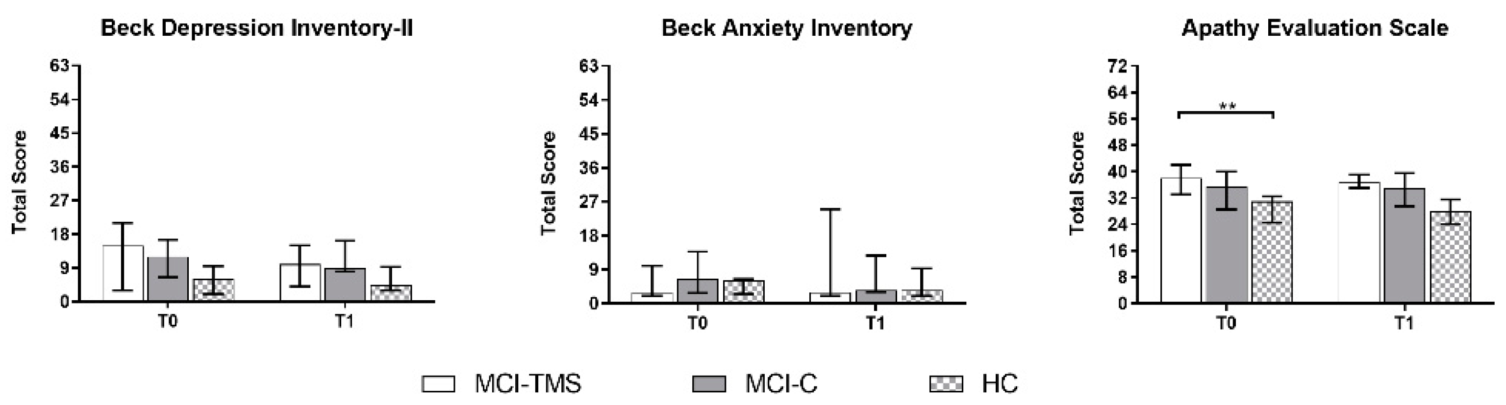 Biomedicines 10 00994 g003 Biomedicines 10 00994 g003