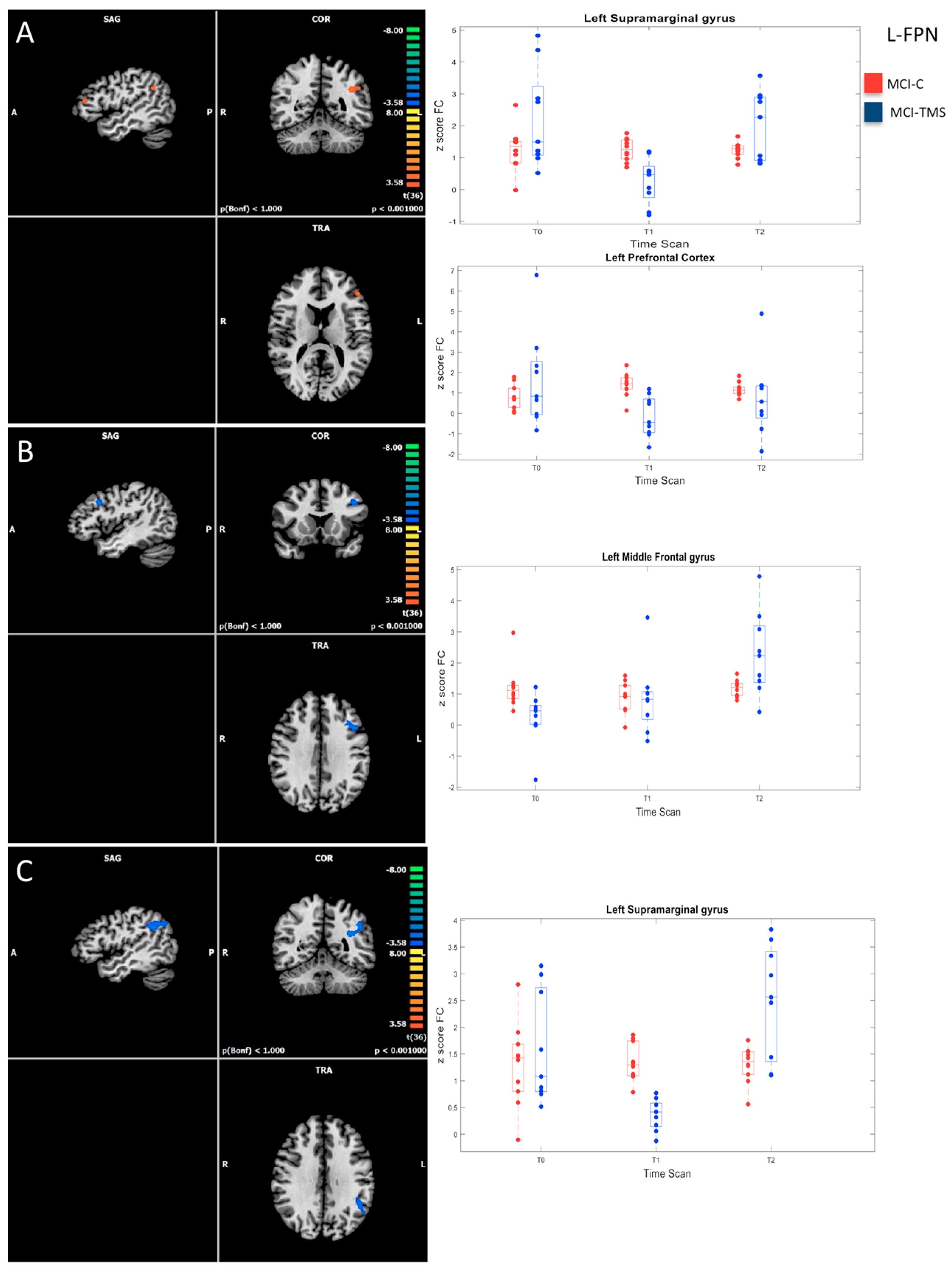 Biomedicines 10 00994 g004 Biomedicines 10 00994 g004