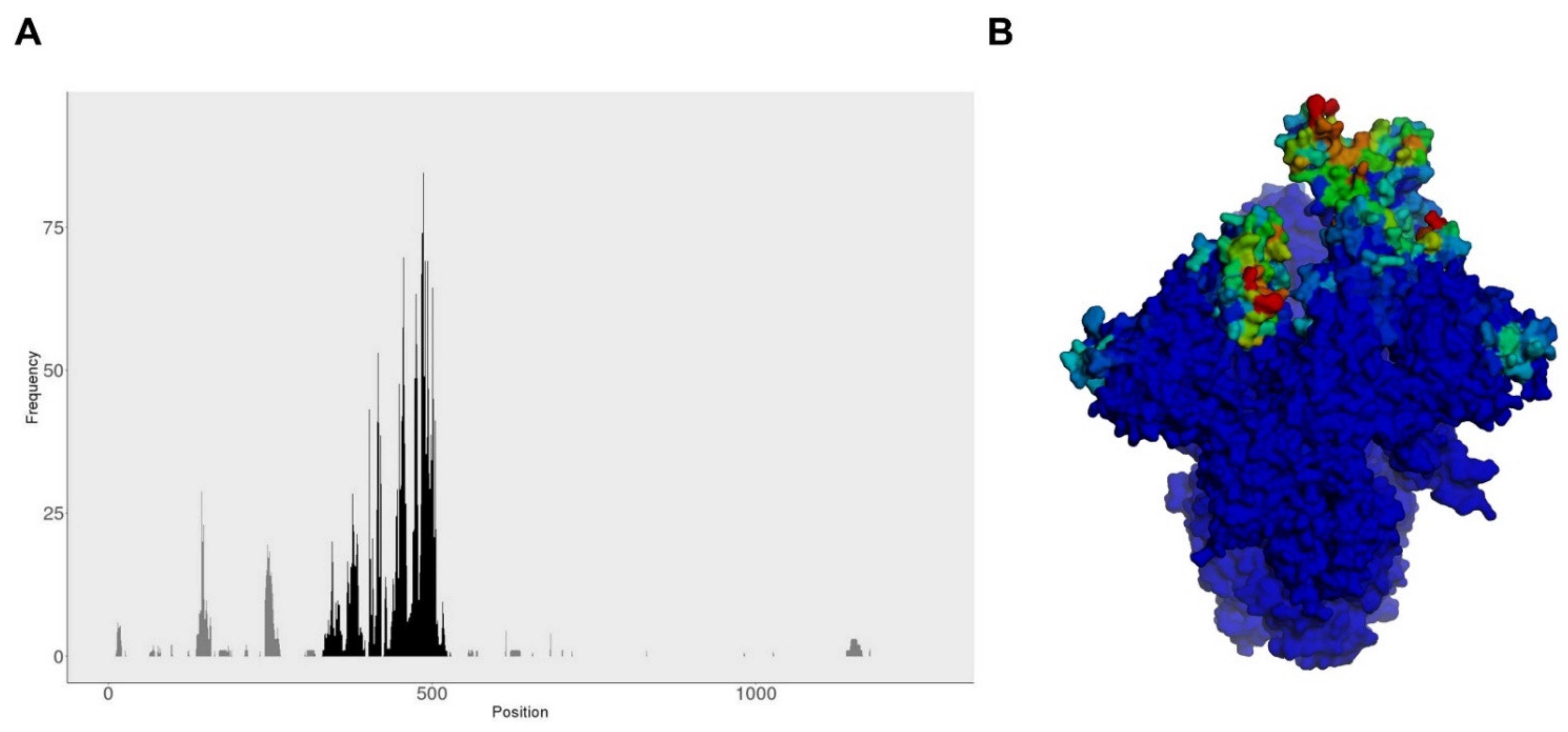Biomedicines 10 00996 g002 550