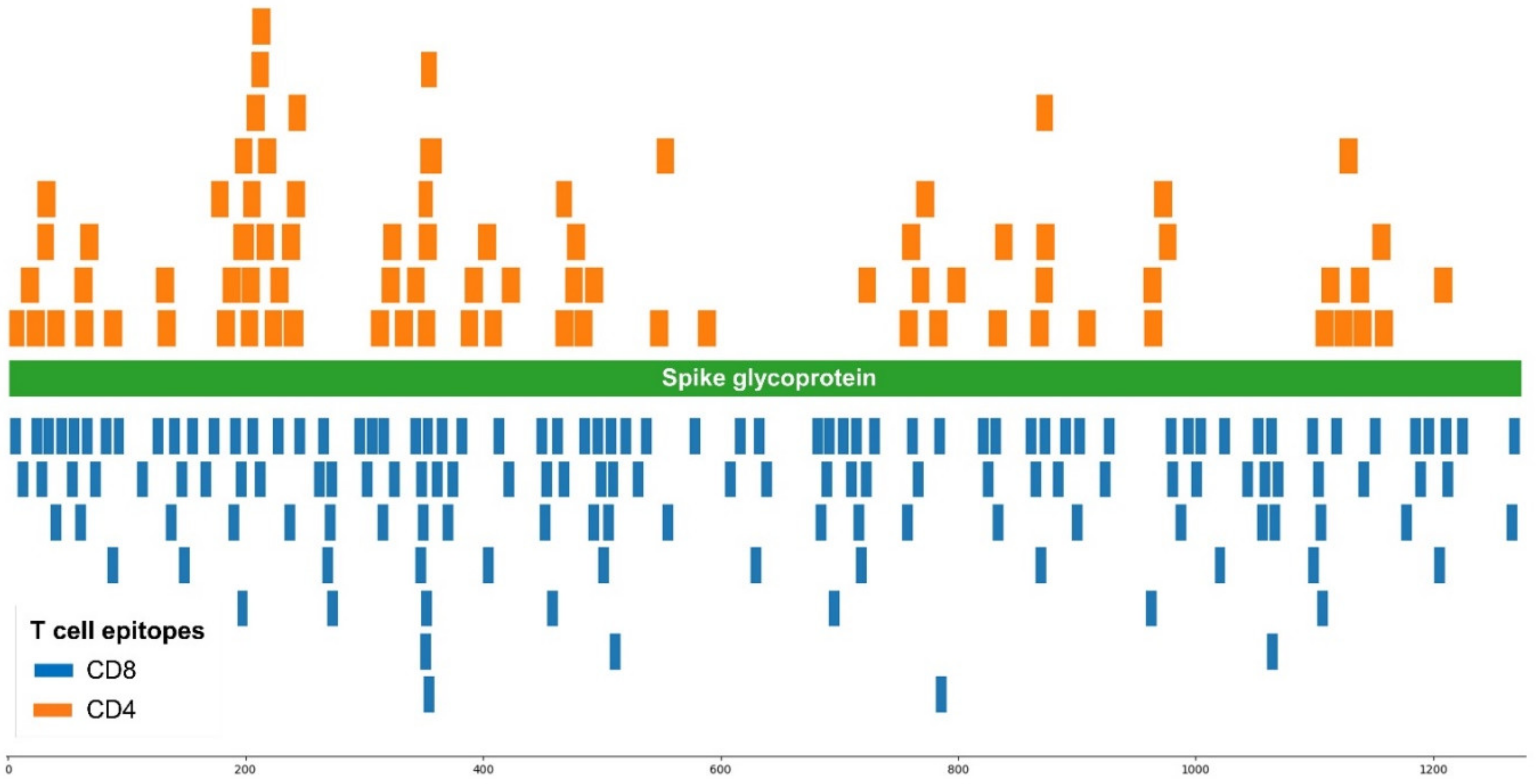 Biomedicines 10 00996 g004 550