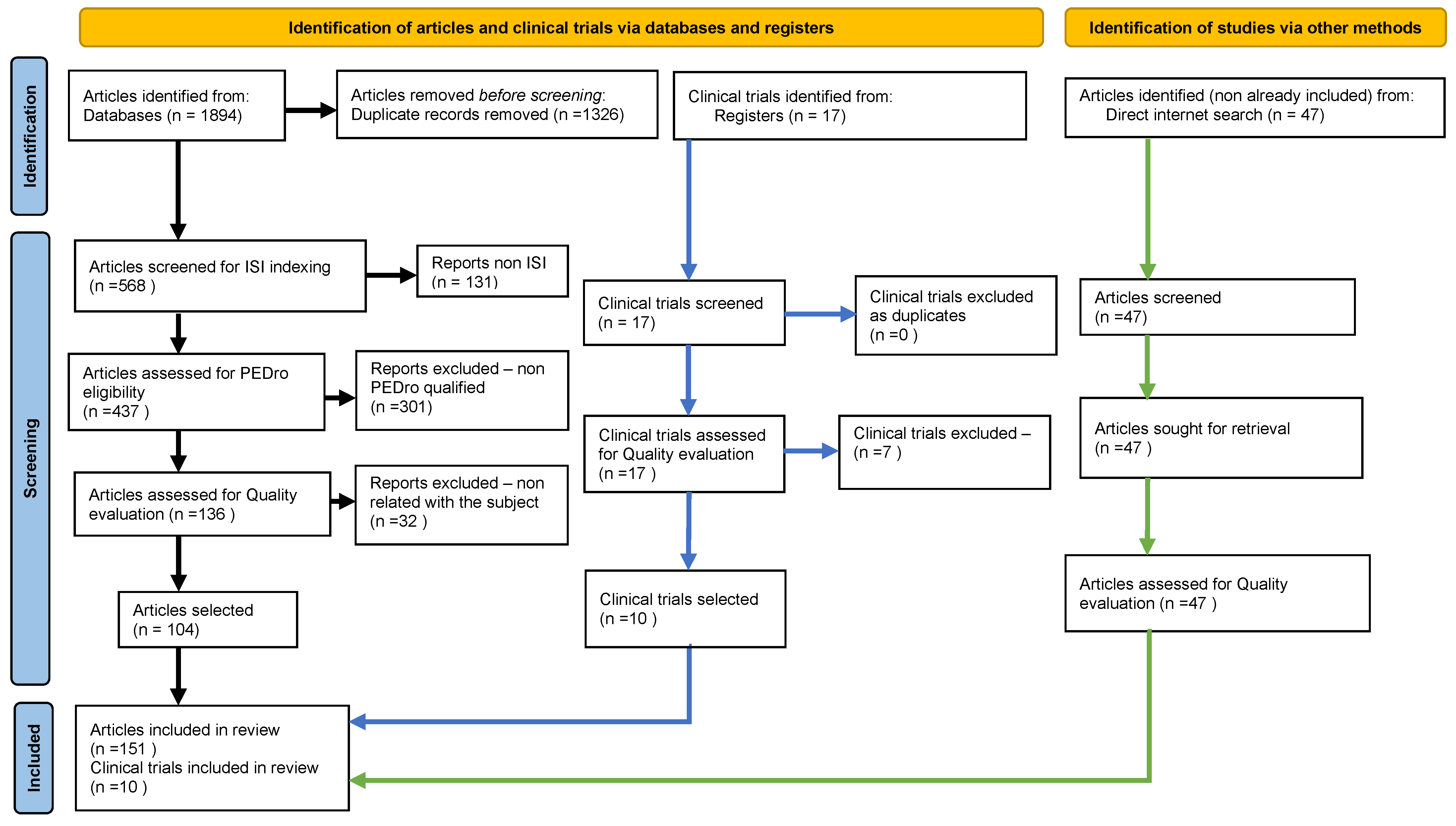 Biomedicines 10 01000 g001