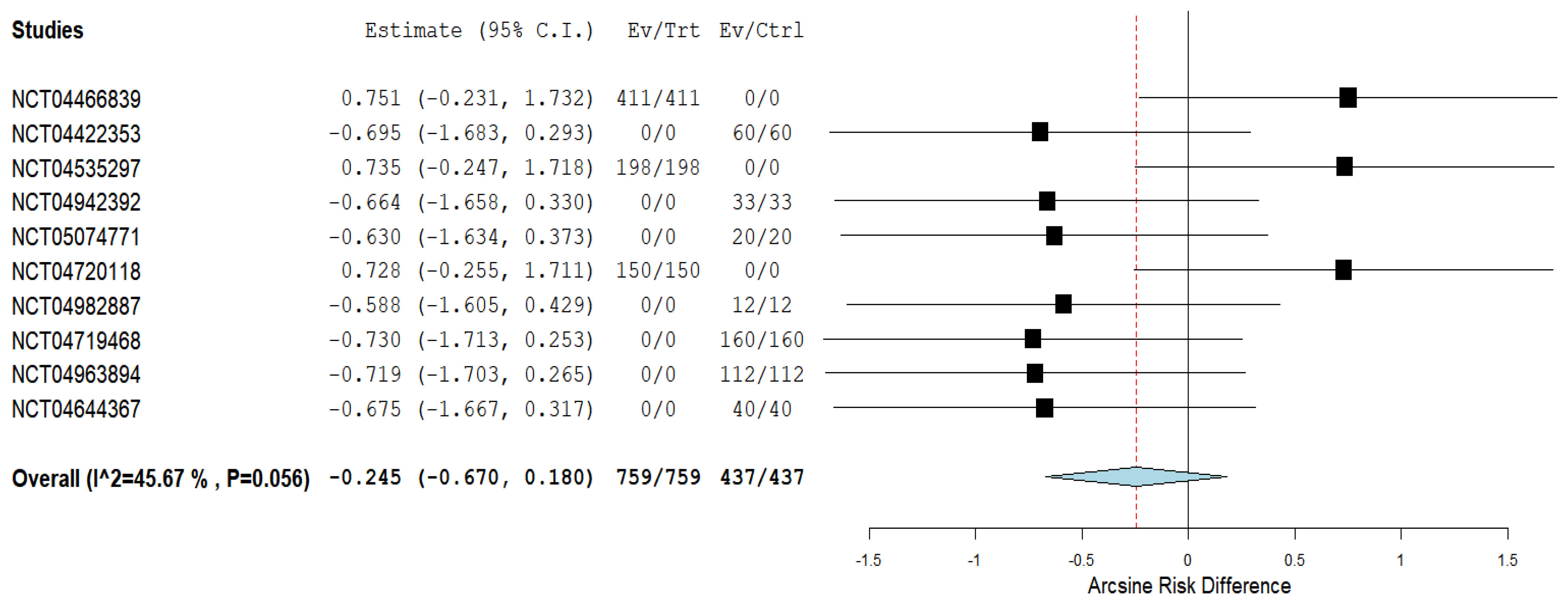 Biomedicines 10 01000 g002
