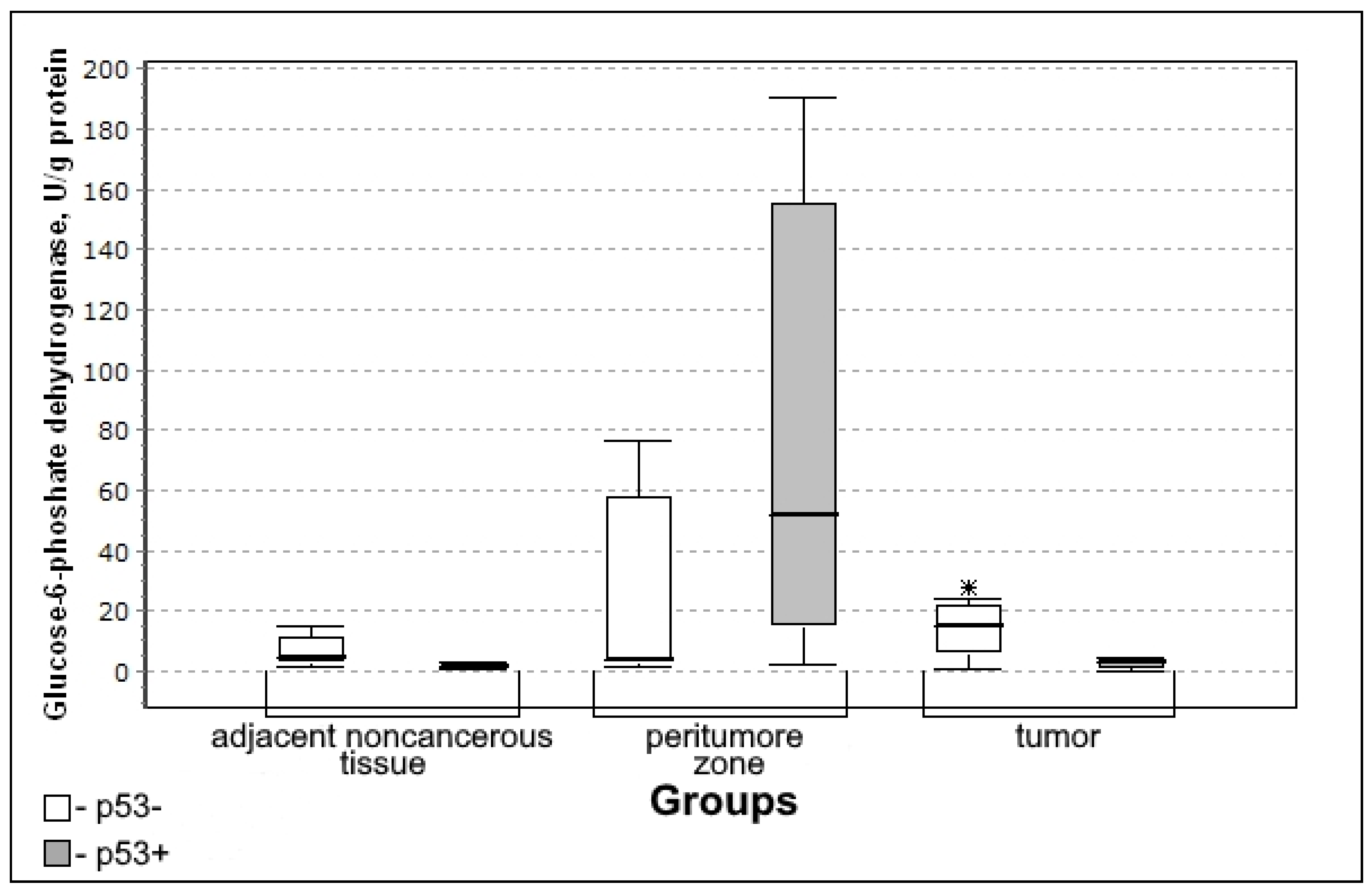 Biomedicines 10 01007 g004 Biomedicines 10 01007 g004