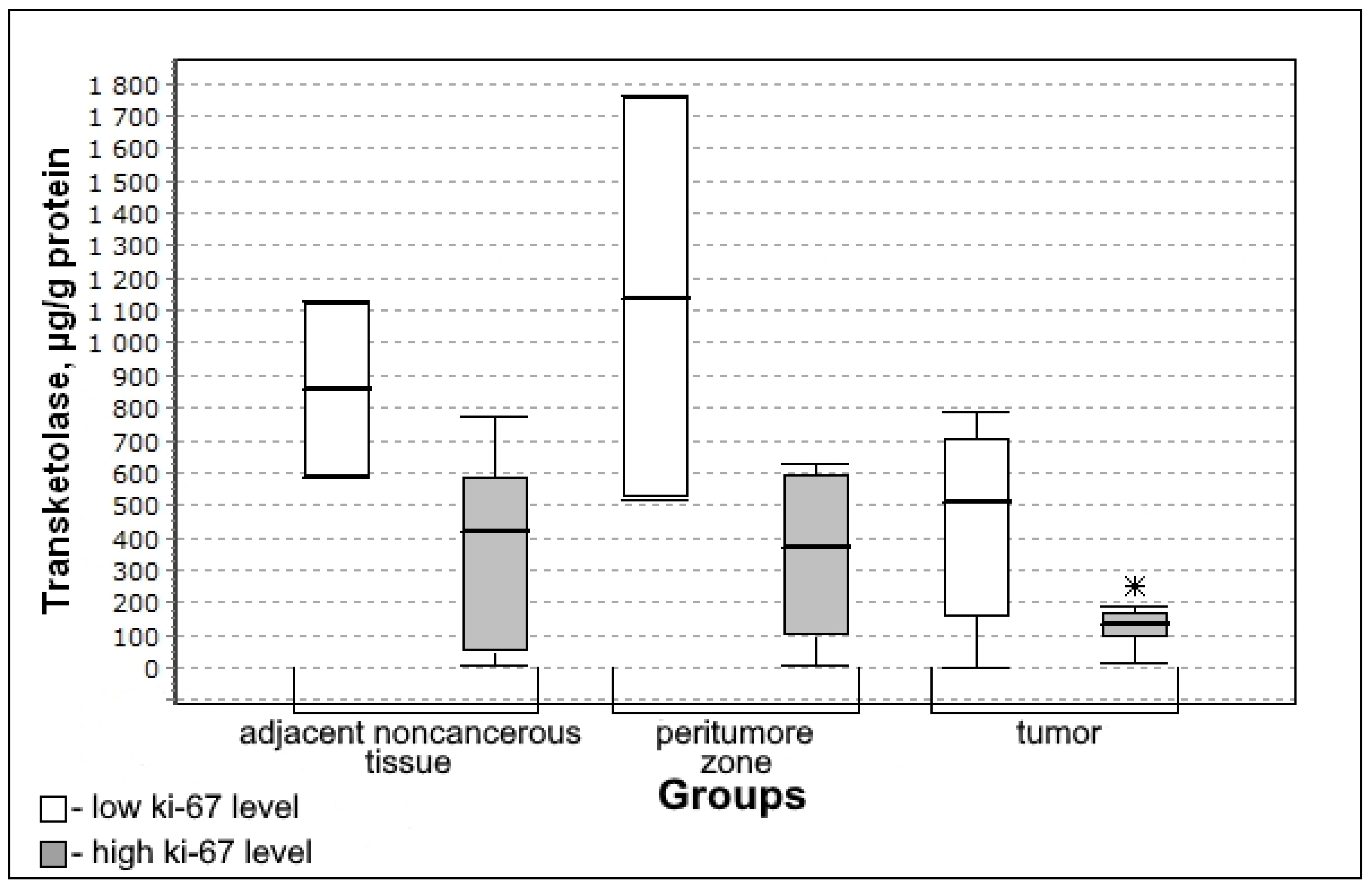 Biomedicines 10 01007 g005 Biomedicines 10 01007 g005