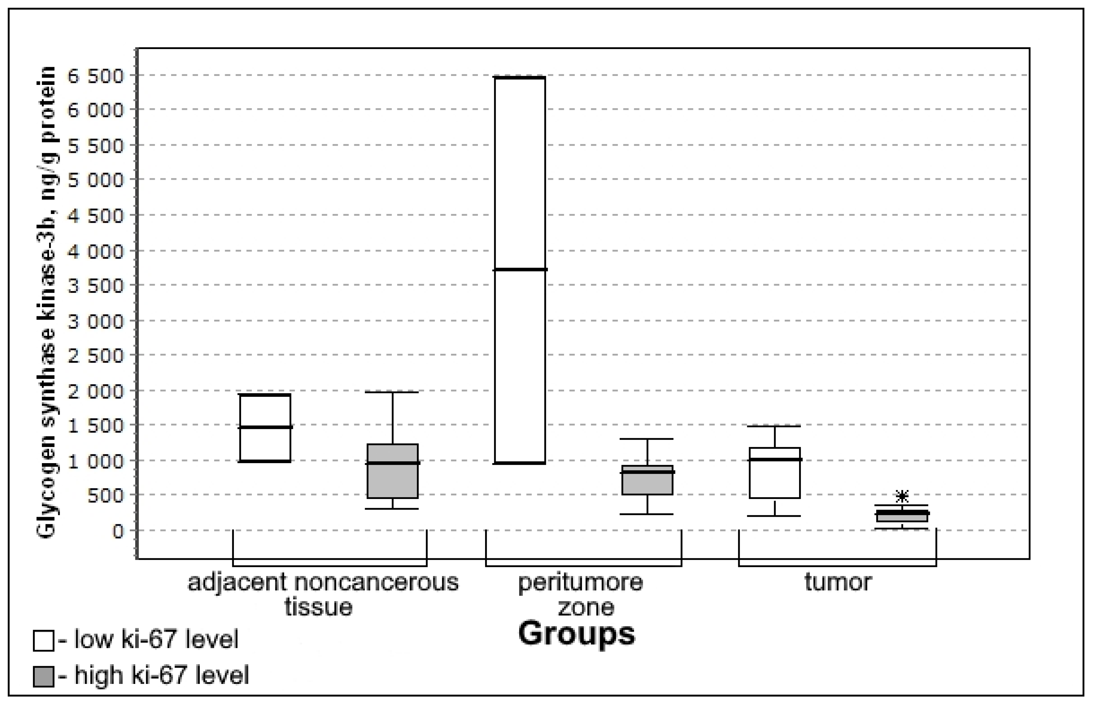 Biomedicines 10 01007 g006 Biomedicines 10 01007 g006