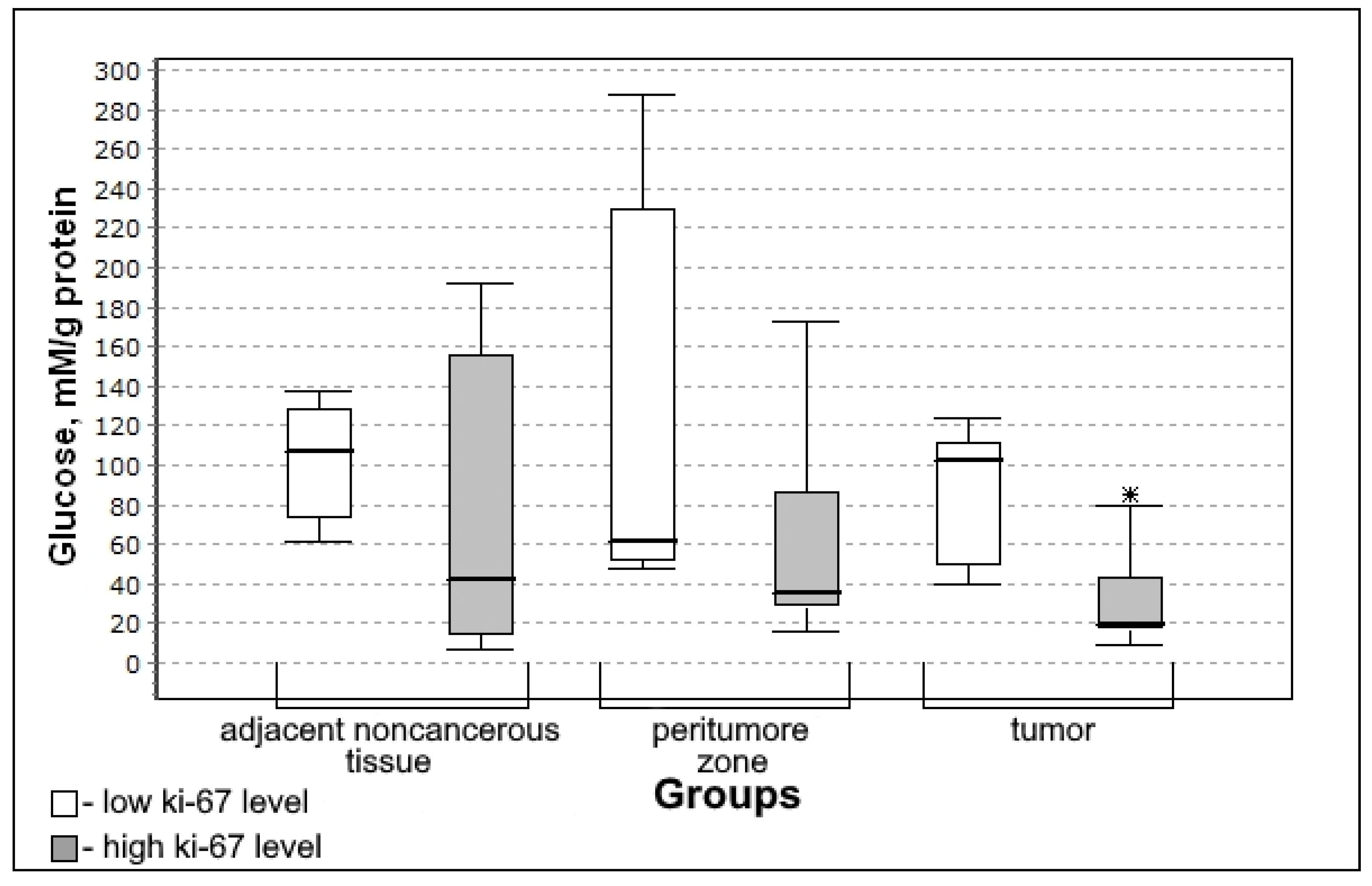 Biomedicines 10 01007 g007 Biomedicines 10 01007 g007