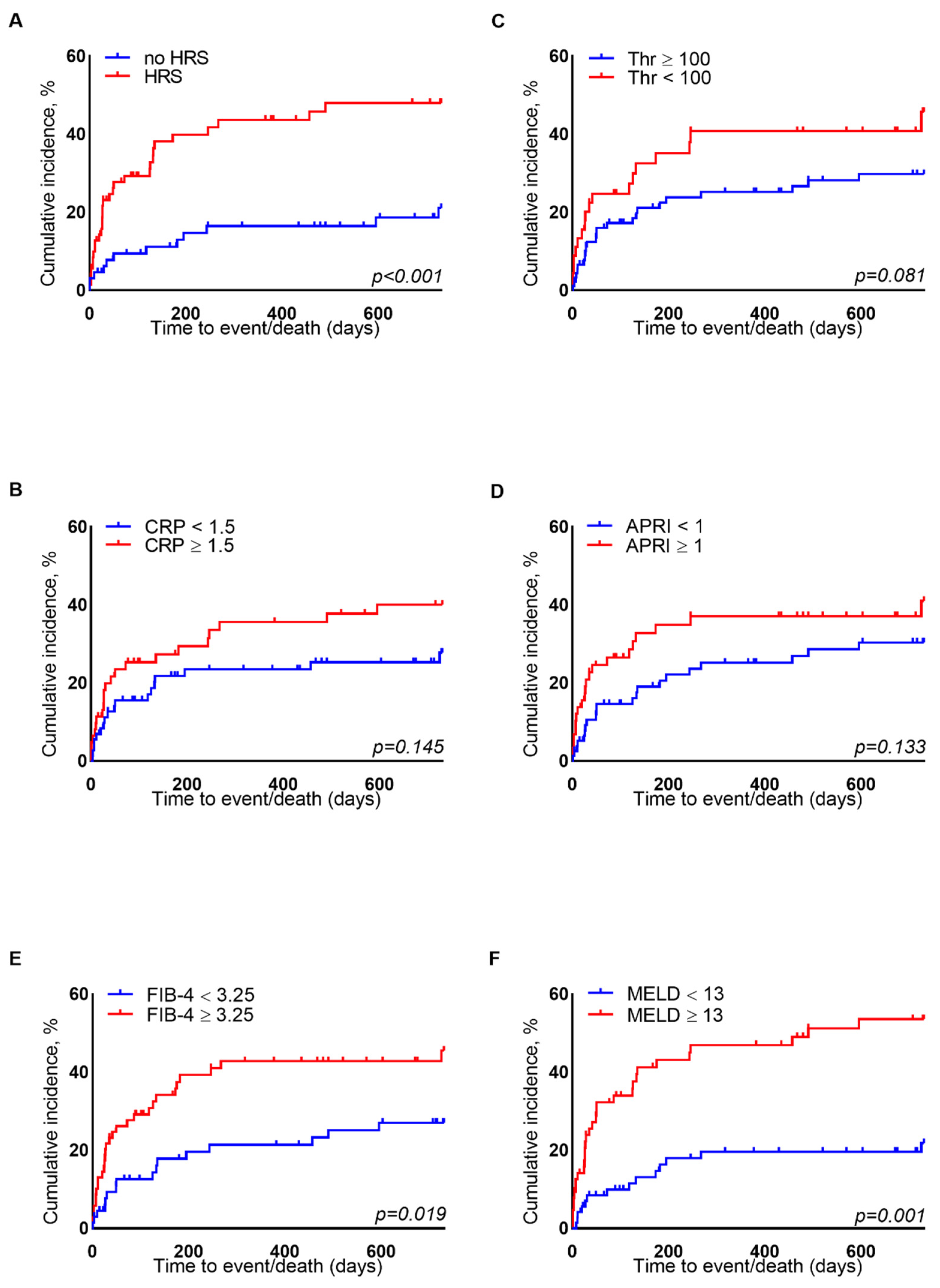 Biomedicines 10 01018 g003