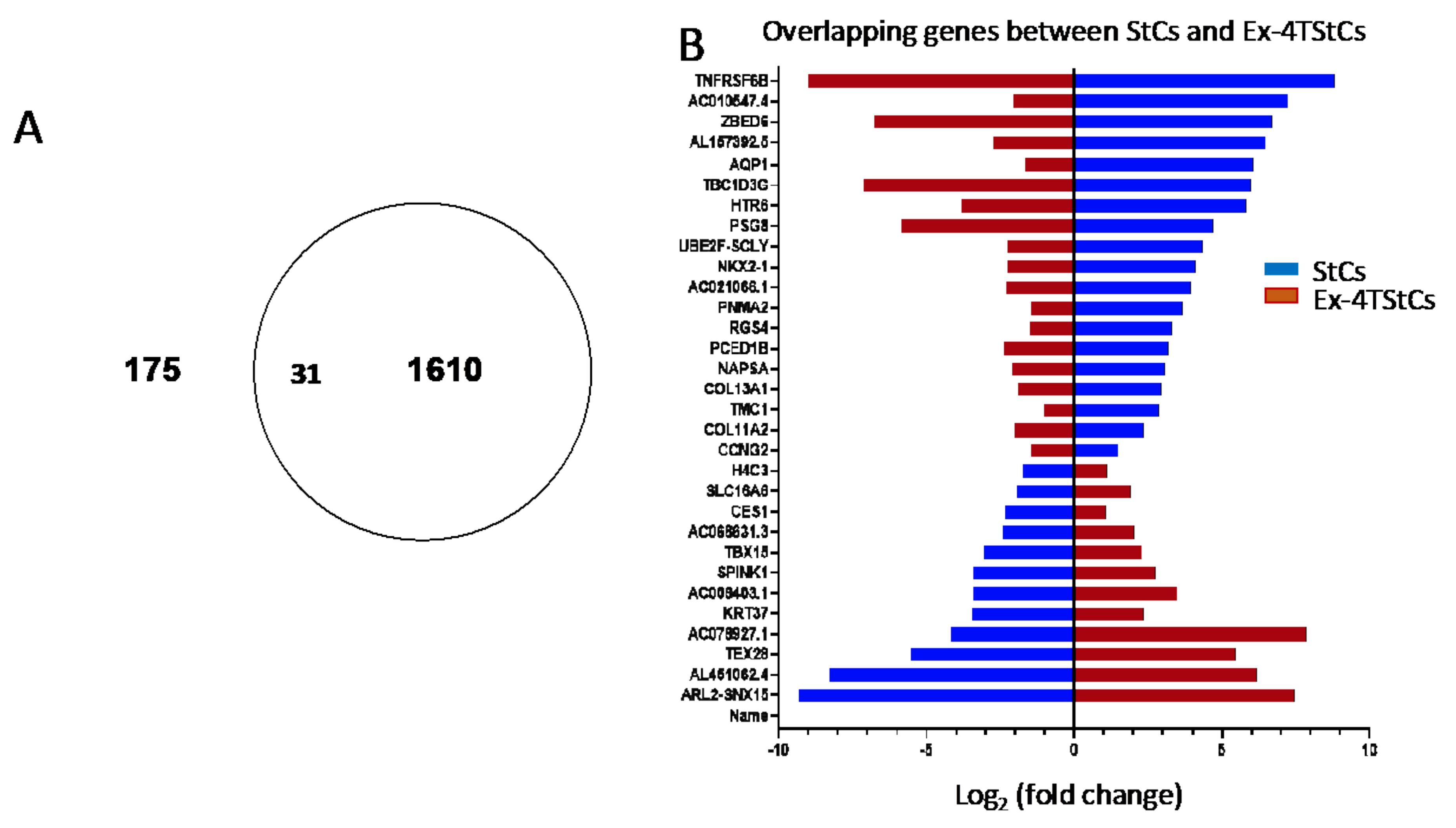 Biomedicines 10 01020 g005