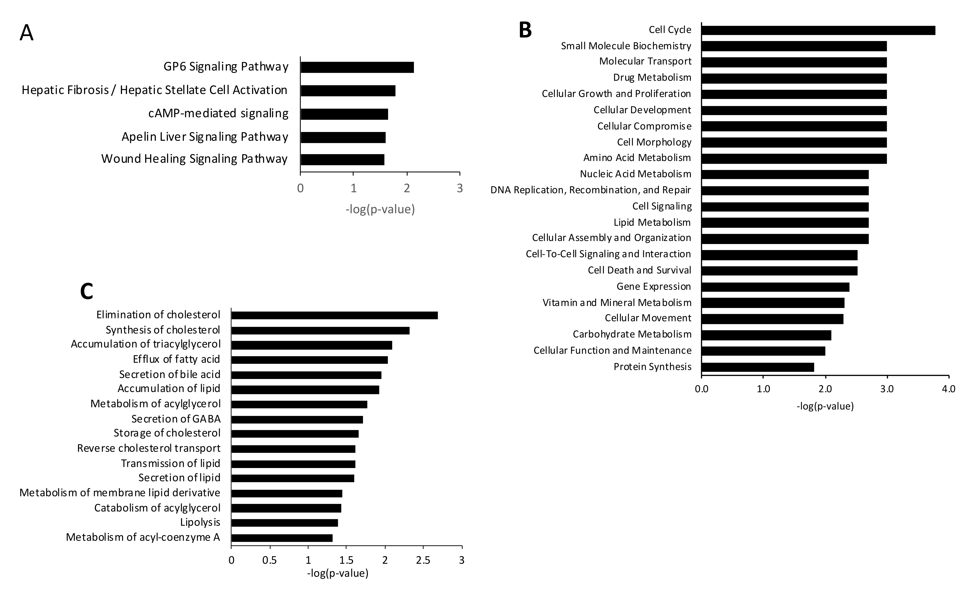 Biomedicines 10 01020 g006