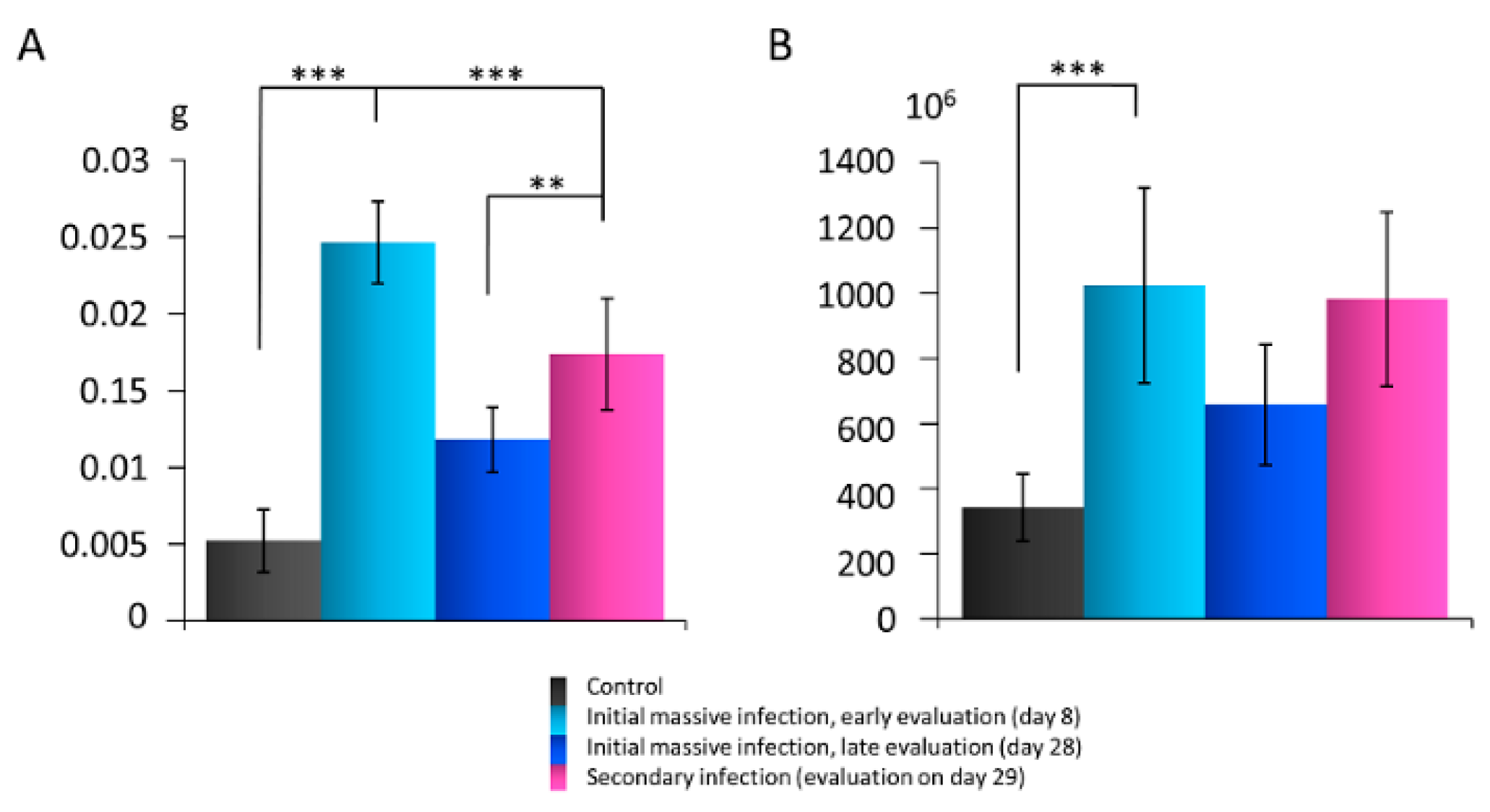 Biomedicines 10 01021 g002 Biomedicines 10 01021 g002