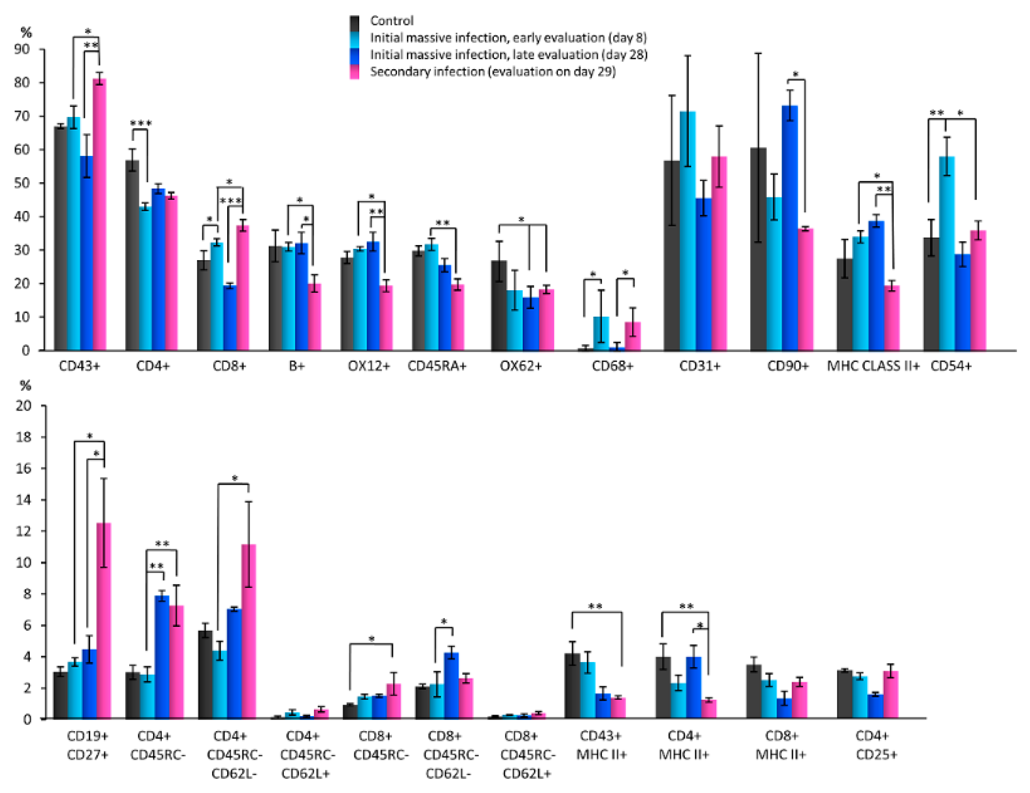 Biomedicines 10 01021 g003 Biomedicines 10 01021 g003