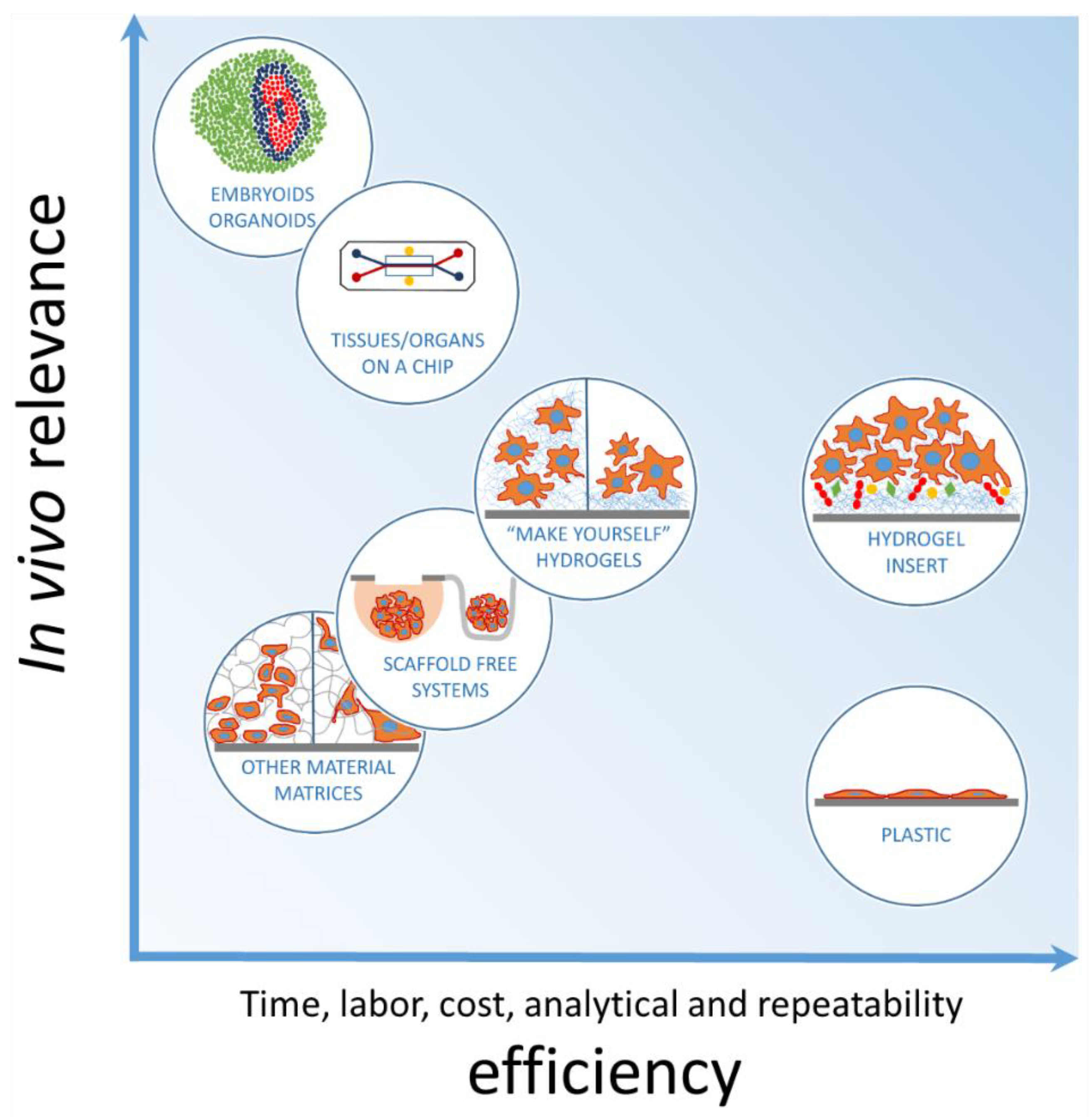 Biomedicines 10 01023 g009 550