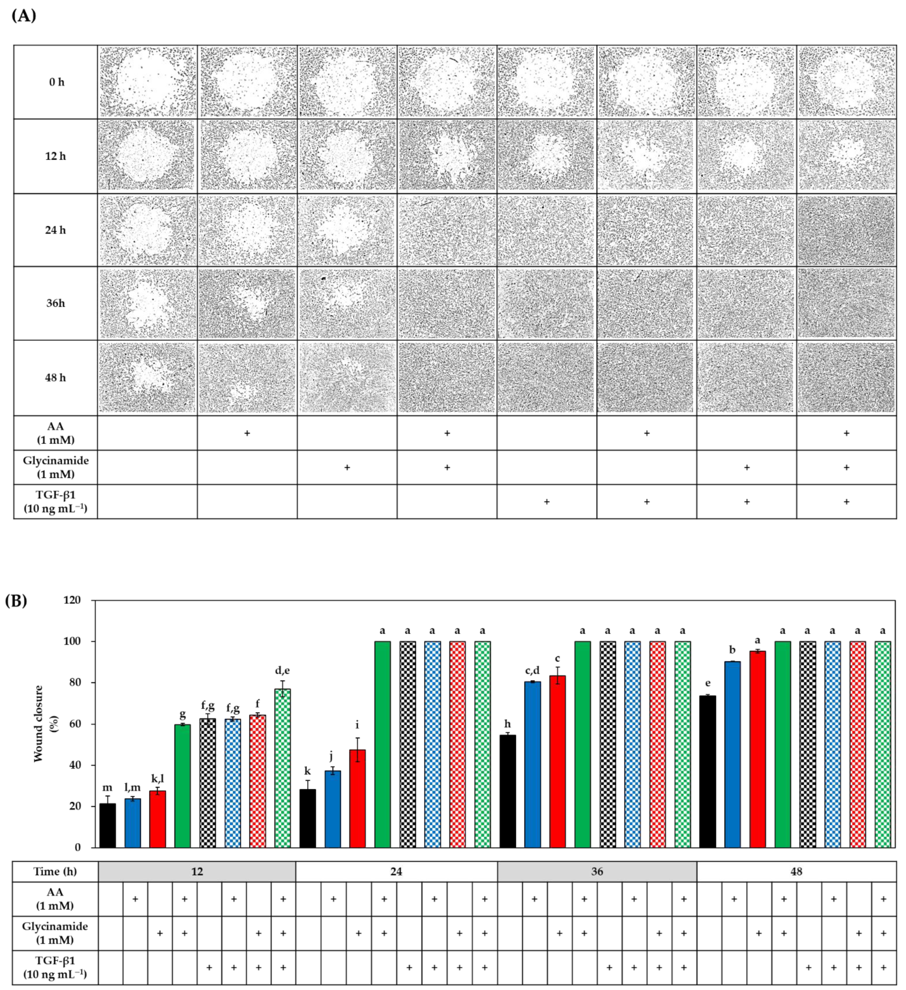 Biomedicines 10 01029 g008