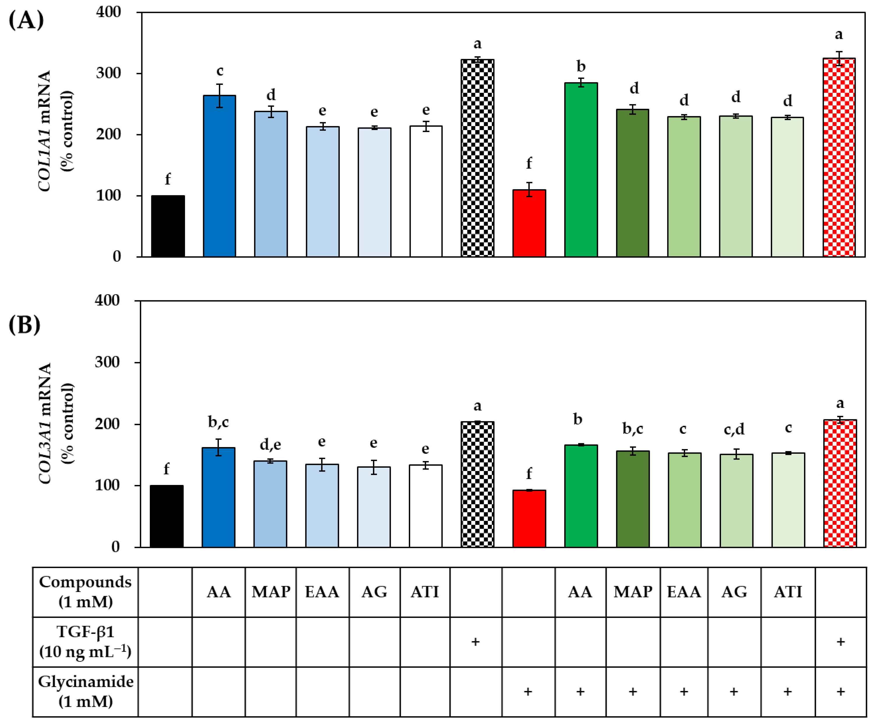 Biomedicines 10 01029 g010