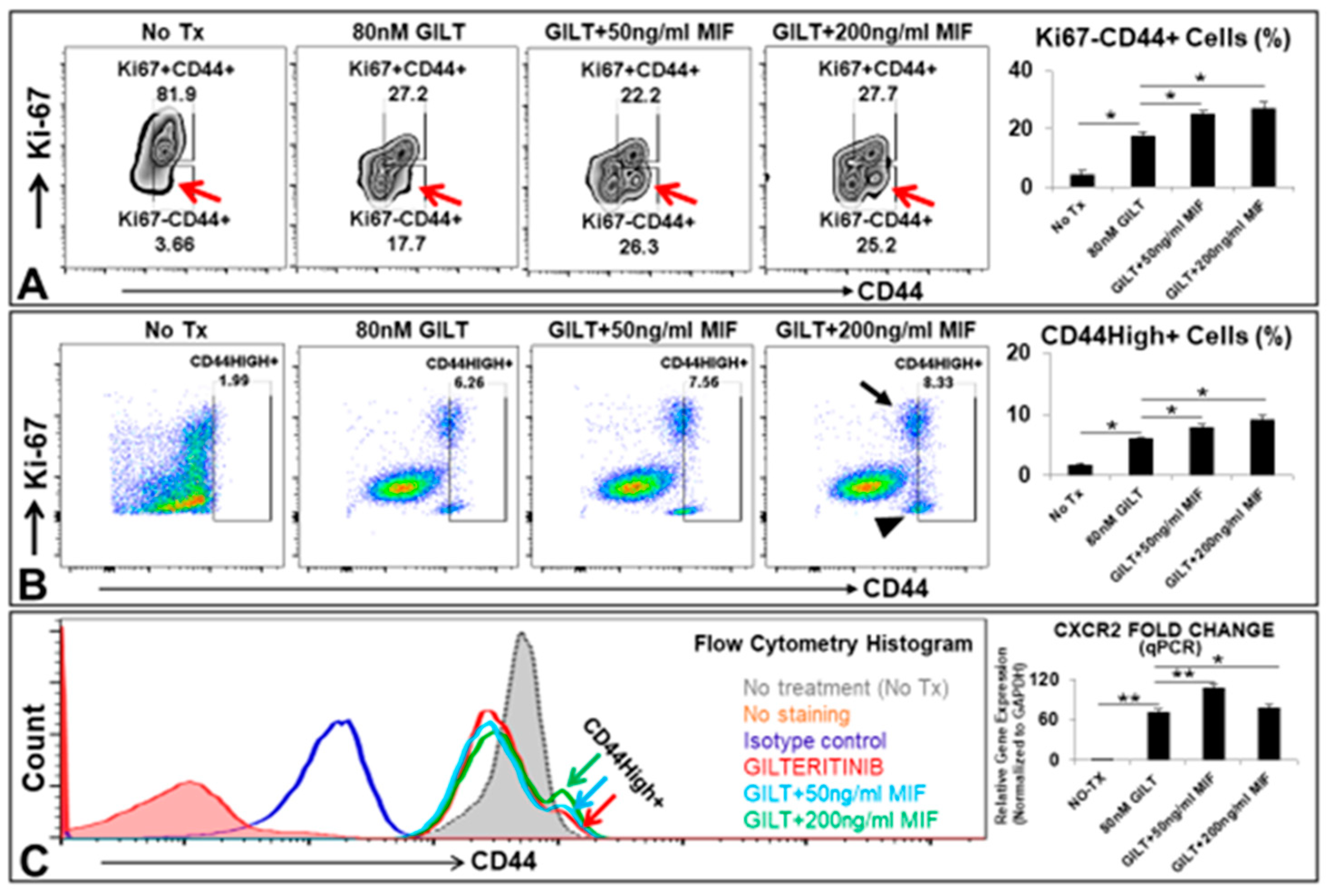 Biomedicines 10 01038 g003
