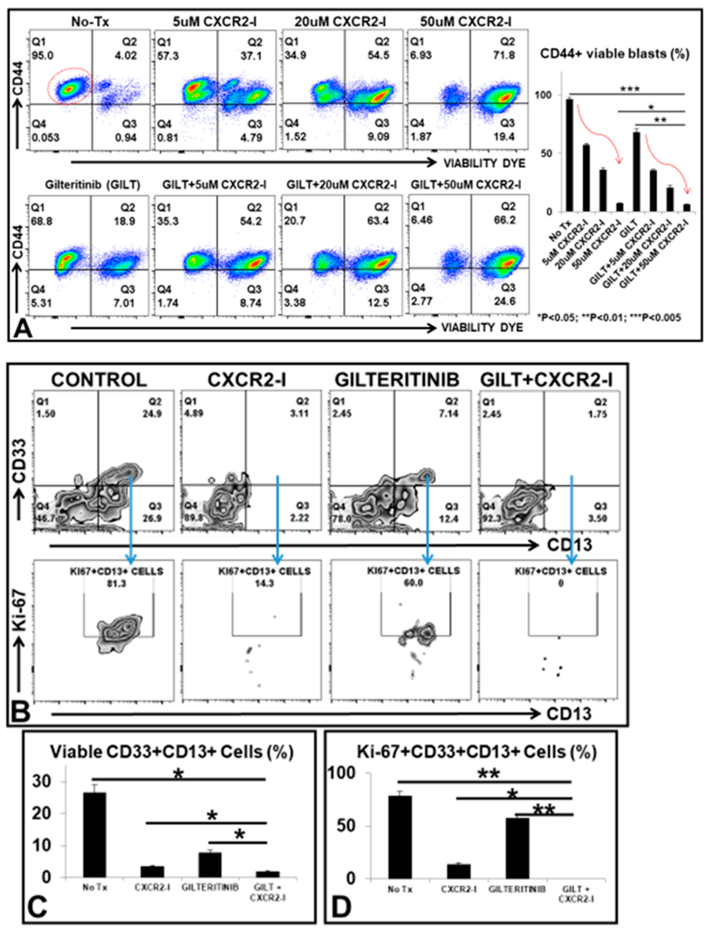 Biomedicines 10 01038 g004