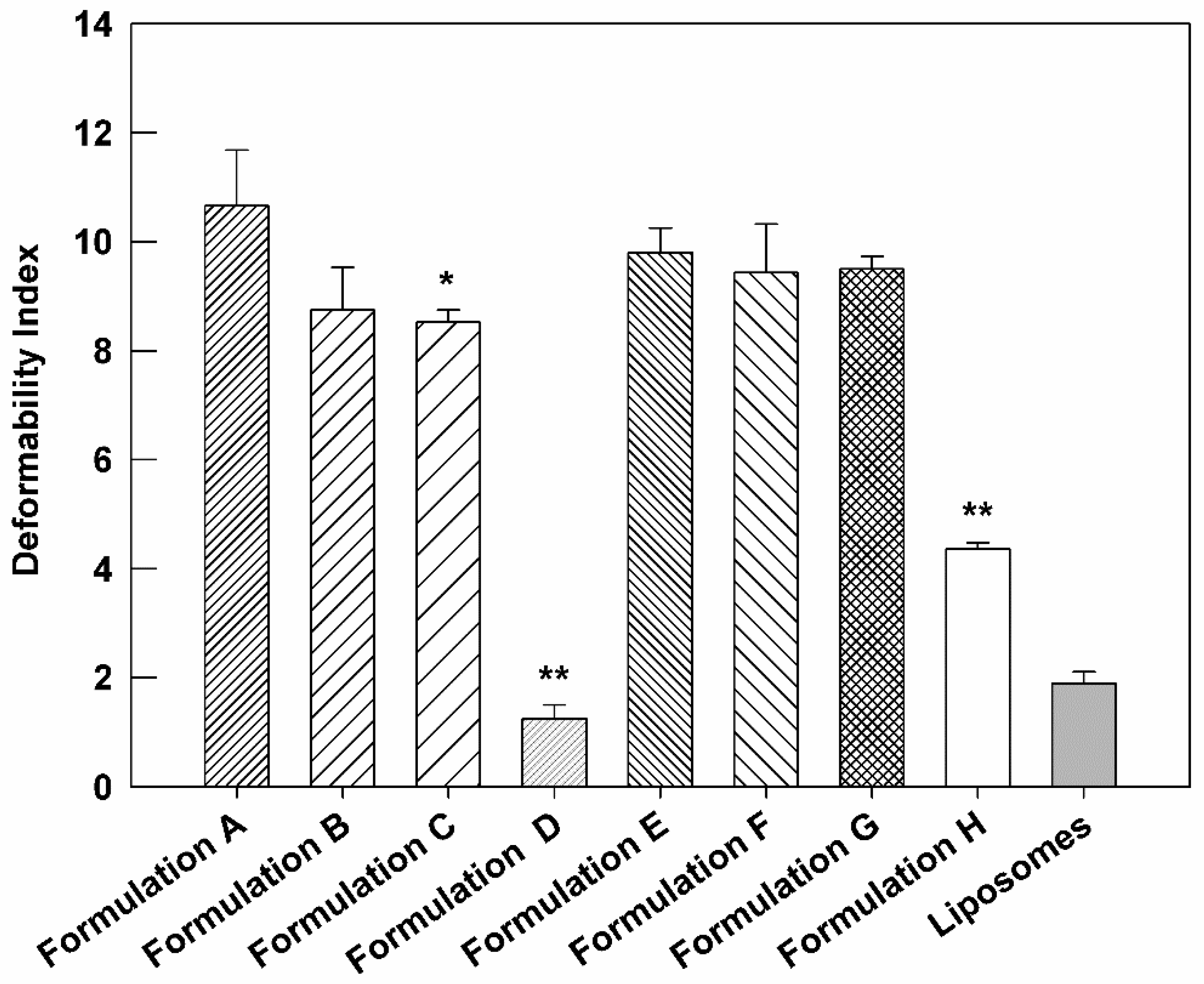 Biomedicines 10 01039 g005