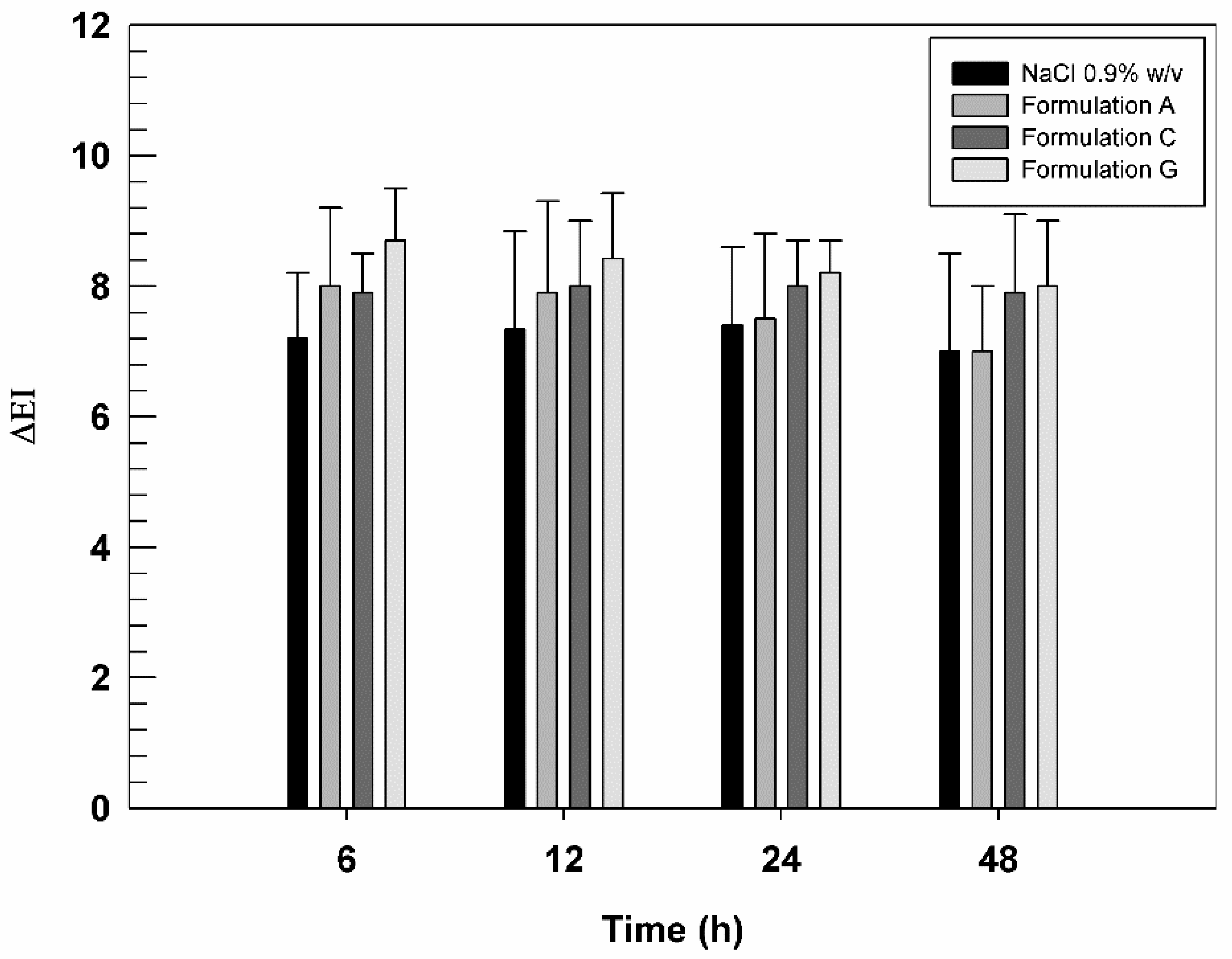 Biomedicines 10 01039 g006