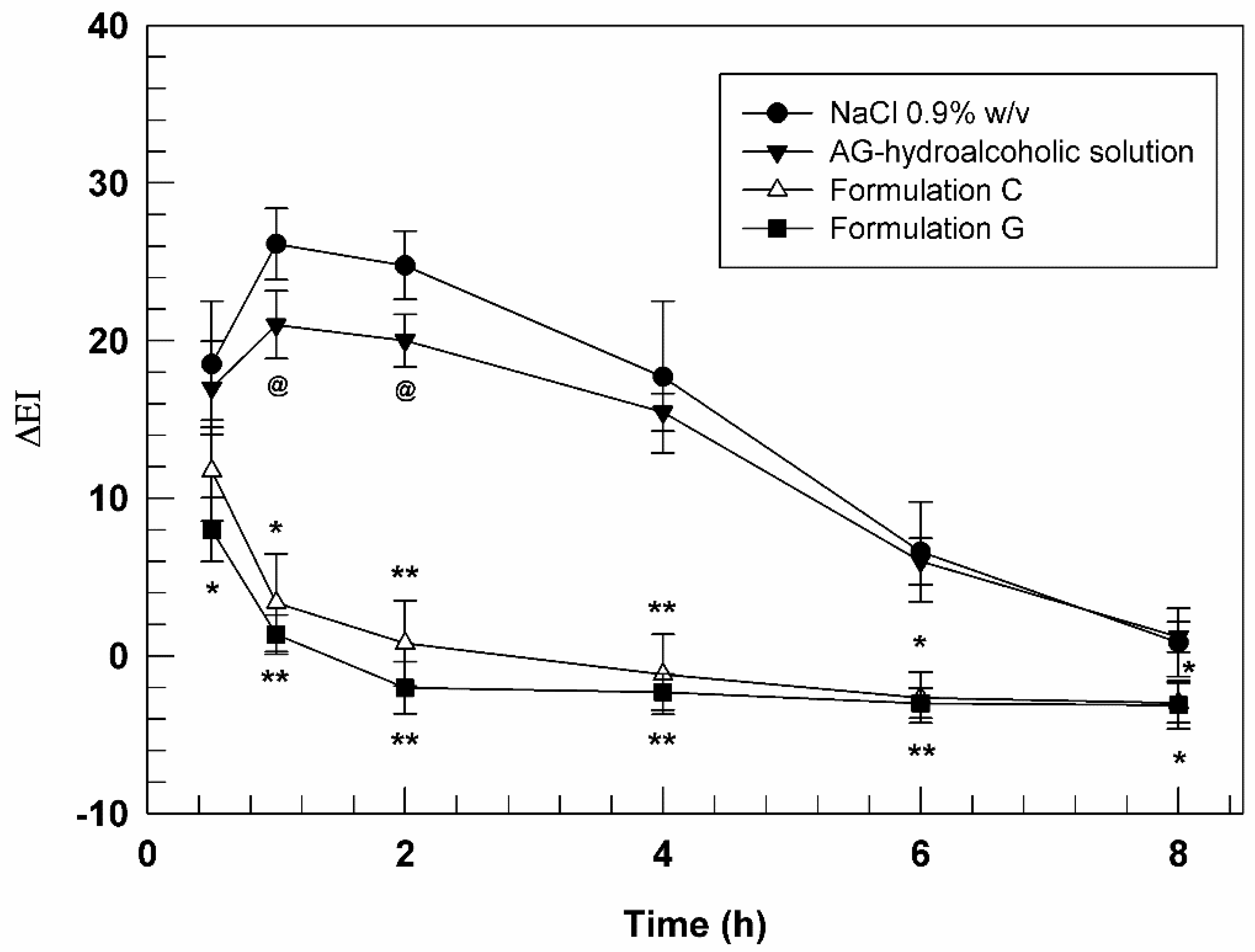 Biomedicines 10 01039 g007