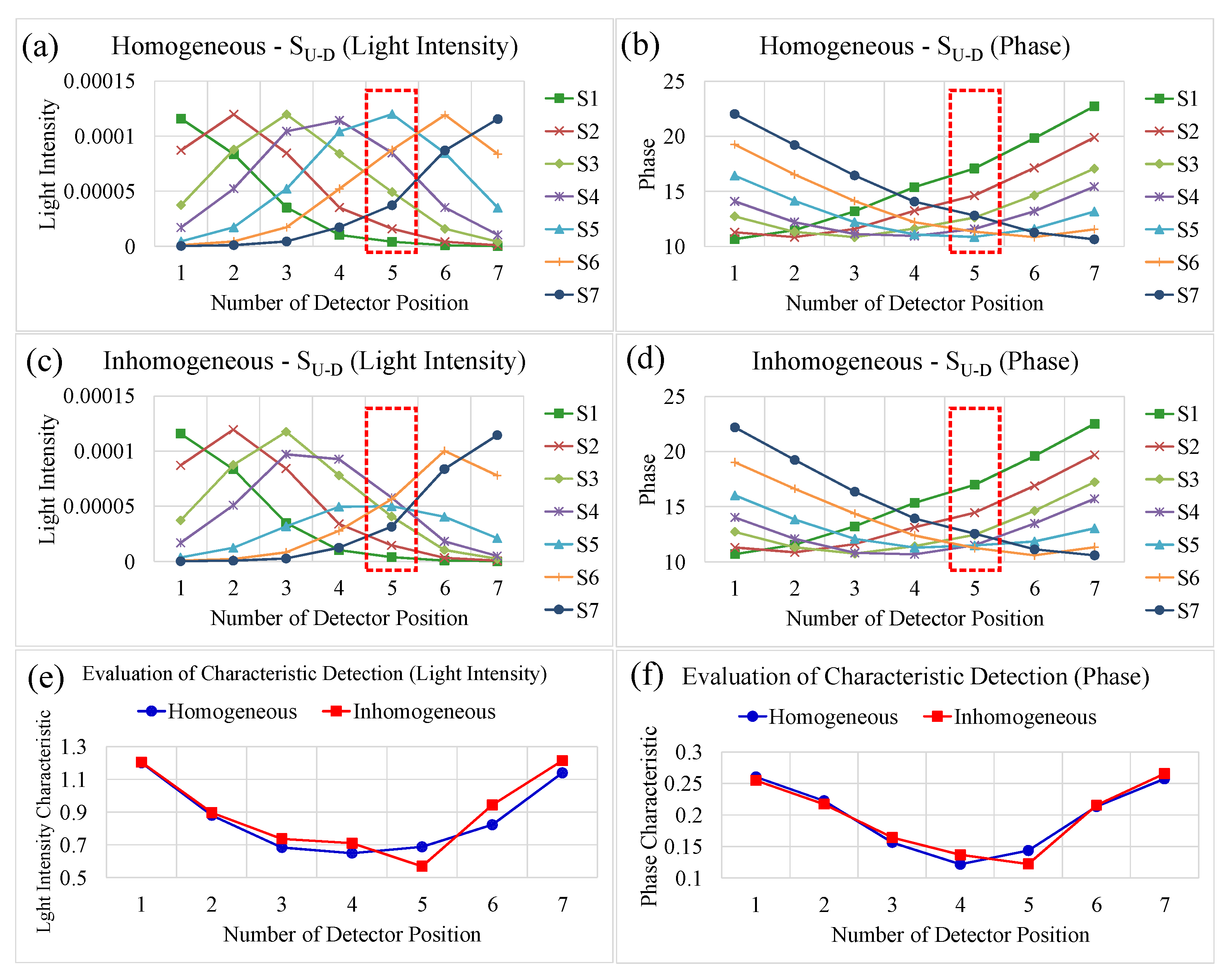 Biomedicines 10 01040 g007