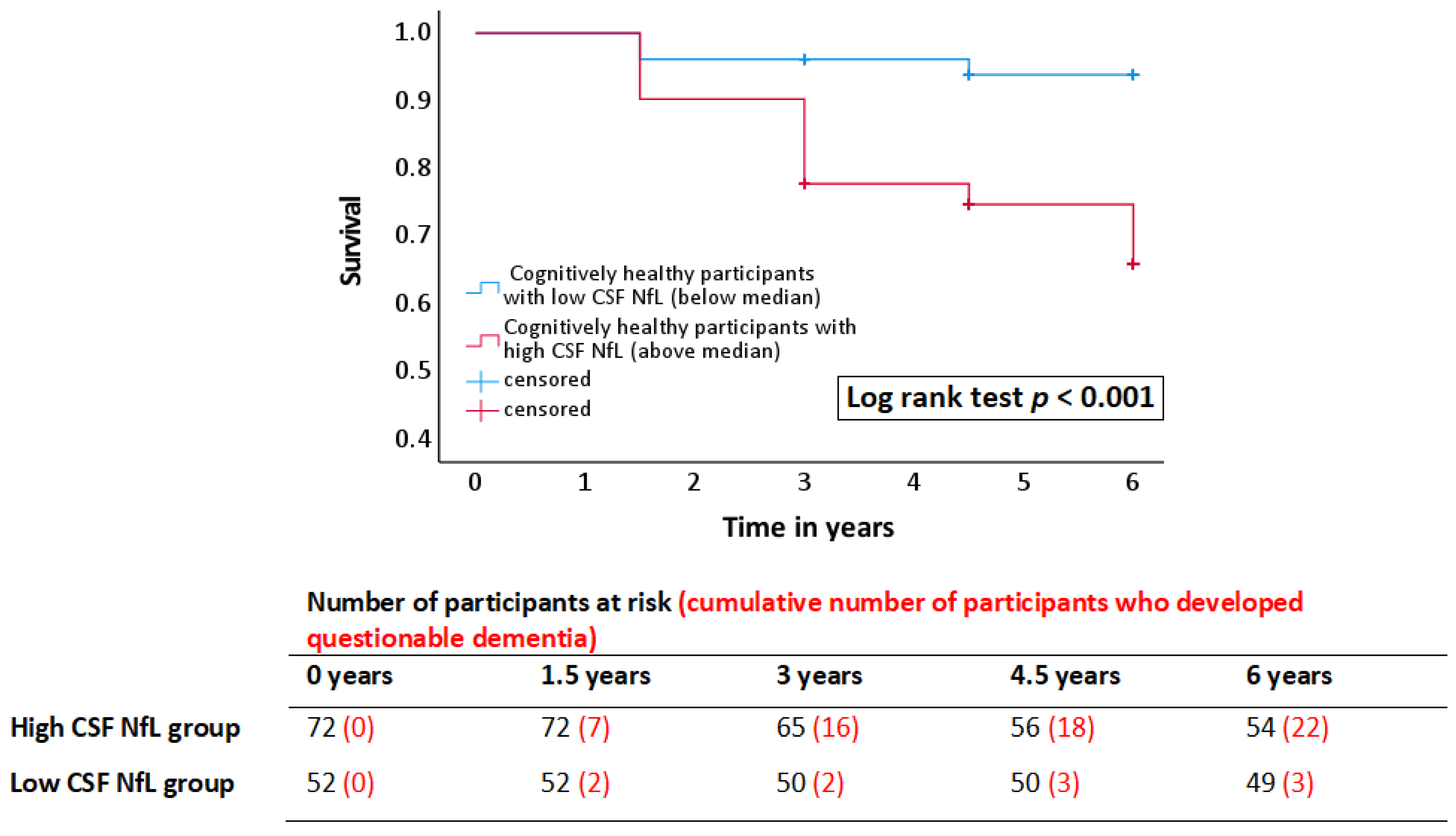 Biomedicines 10 01045 g002