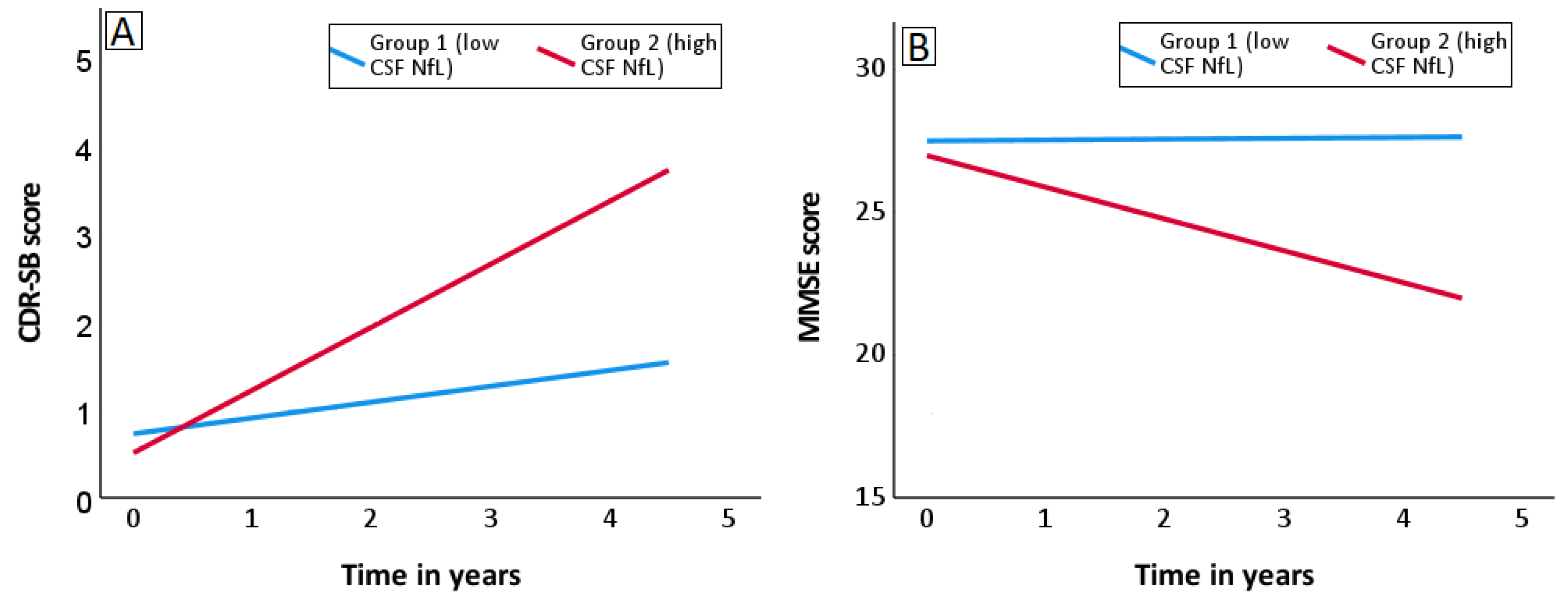 Biomedicines 10 01045 g003