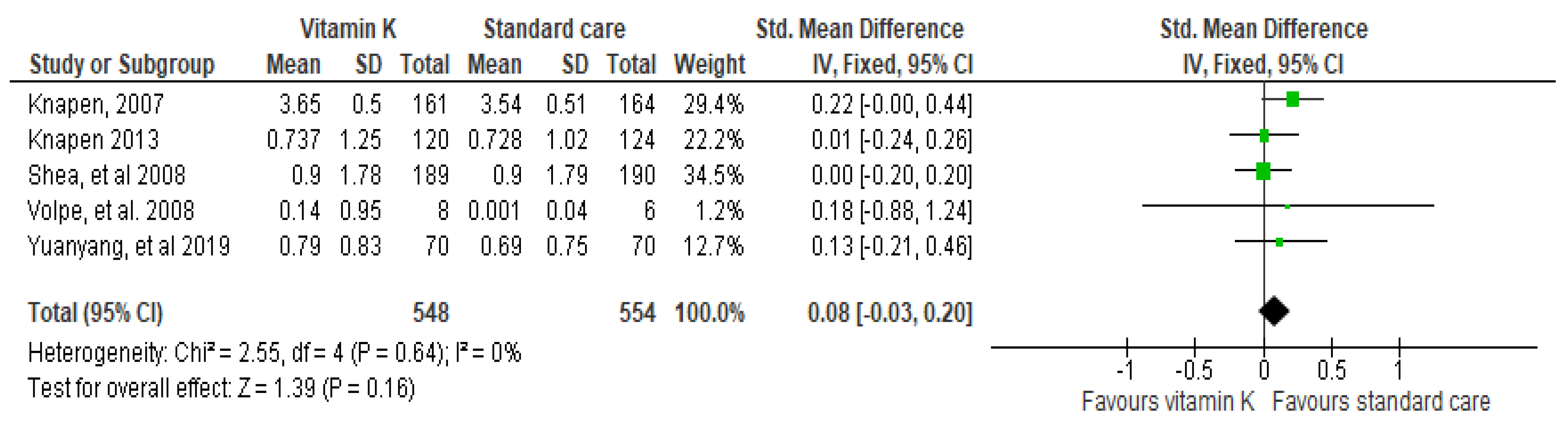 Biomedicines 10 01048 g005 550