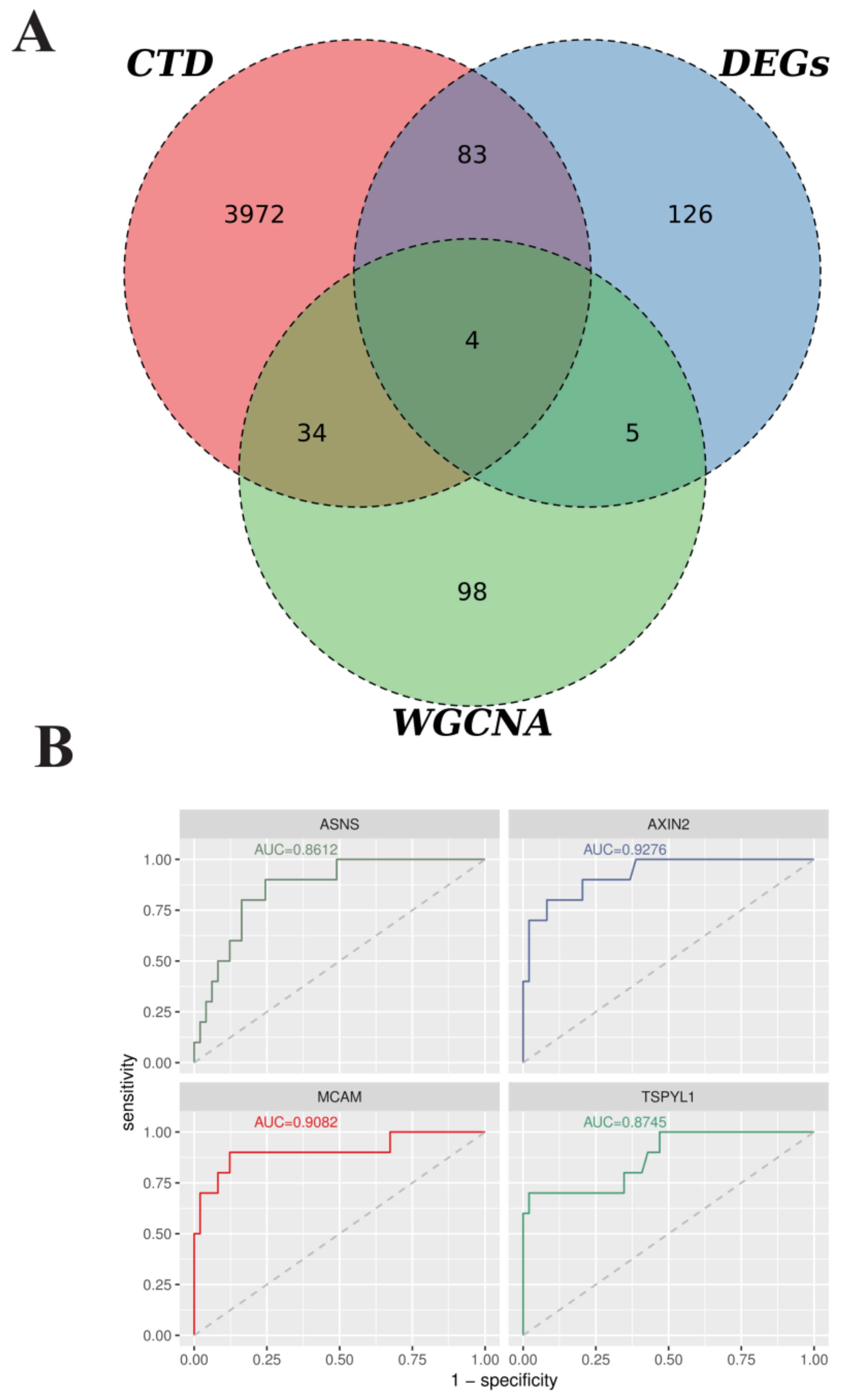 Biomedicines 10 01052 g005 Biomedicines 10 01052 g005