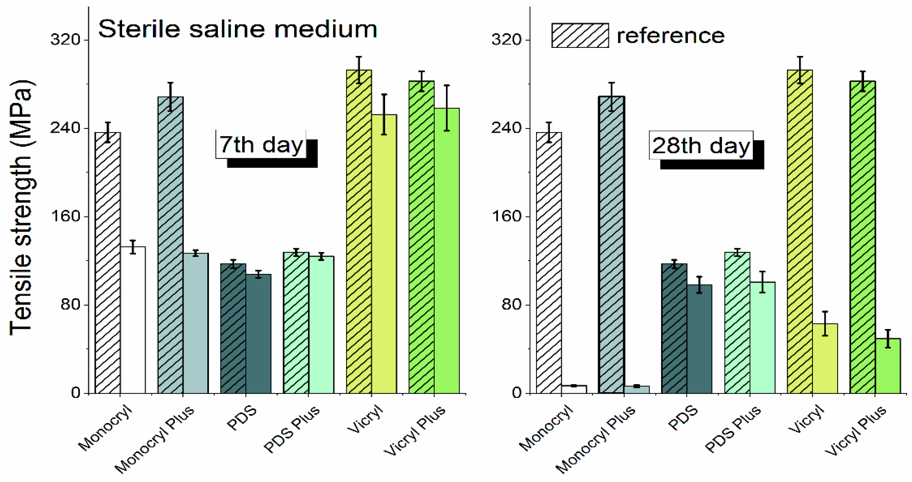 Biomedicines 10 01053 g002