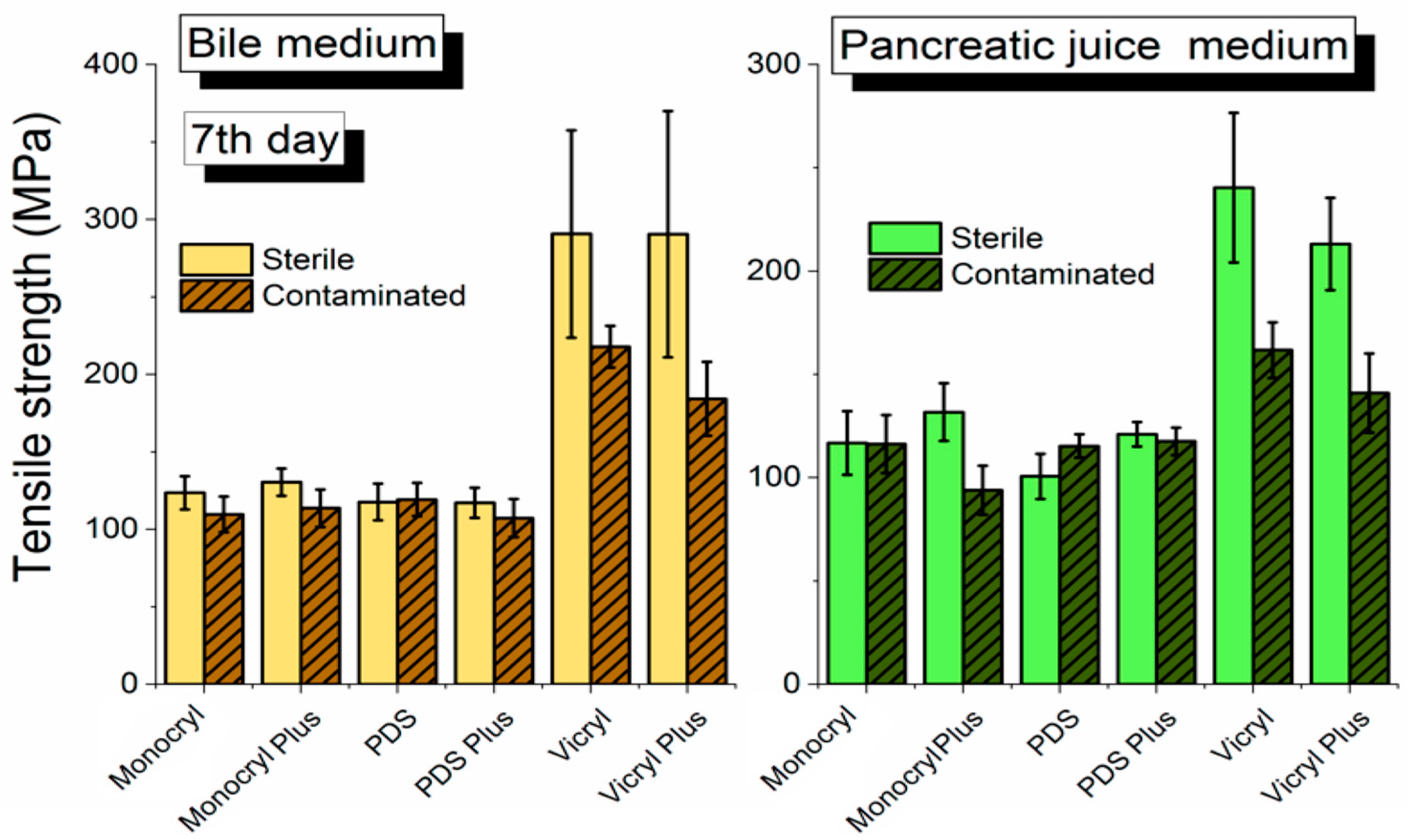 Biomedicines 10 01053 g003