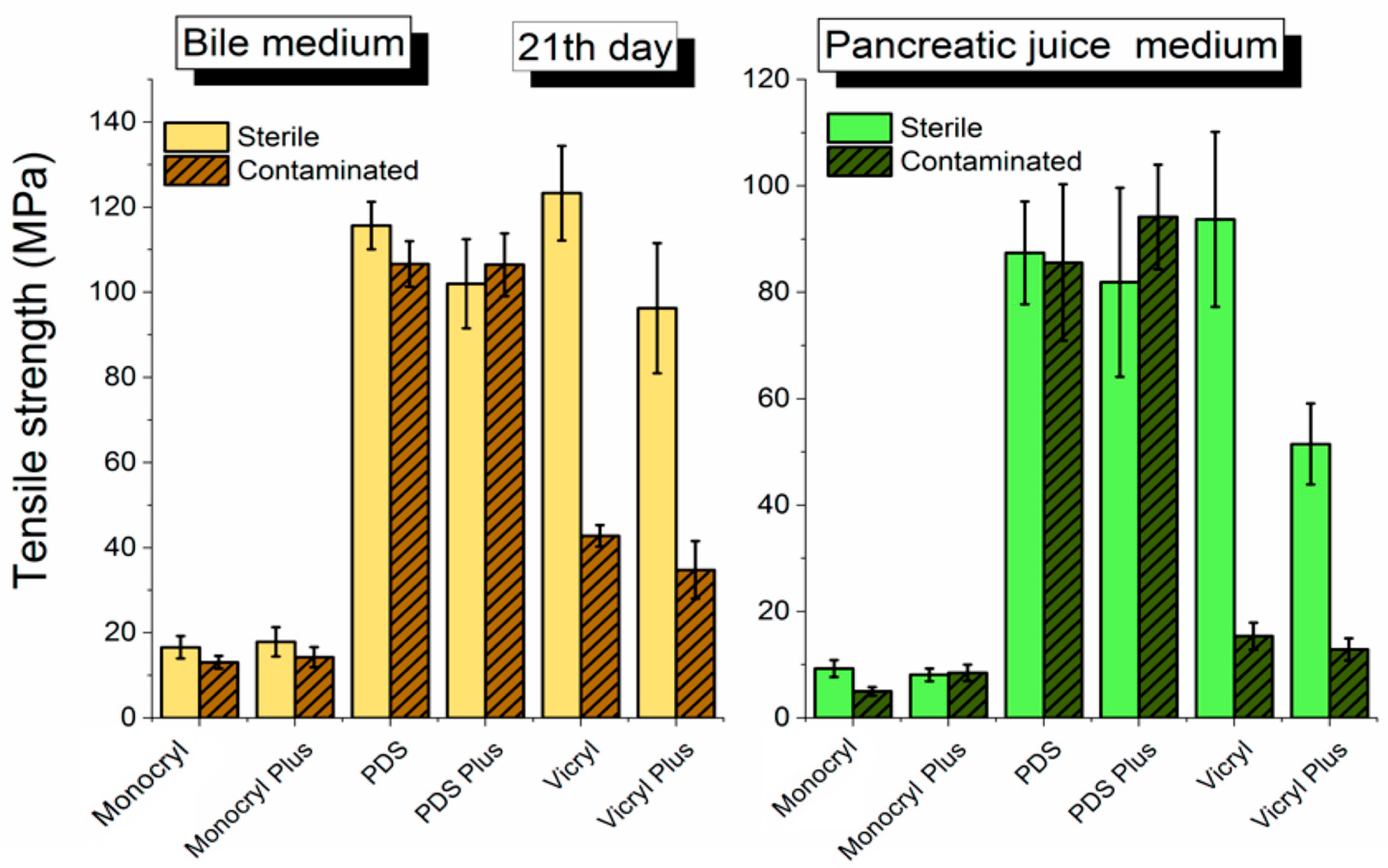 Biomedicines 10 01053 g004